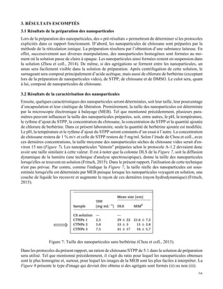   16
3. RÉSULTATS ESCOMPTÉS
3.1 Résultats de la préparation des nanoparticules
Lors de la préparation des nanoparticules, des « pré-résultats » permettront de déterminer si les protocoles
explicités dans ce rapport fonctionnent. D’abord, les nanoparticules de chitosane sont préparées par la
méthode de la réticulation ionique. La préparation résultera par l’obtention d’une substance laiteuse. En
effet, successivement aux diverses manipulations, des nanoparticules homogènes sont formées au mo-
ment où la solution passe de claire à opaque. Les nanoparticules ainsi formées restent en suspension dans
la solution (Zhou et coll., 2014). De même, si des agrégations se forment entre les nanoparticules, un
amas sera facilement visible dans la solution de préparation. Après centrifugation de cette solution, le
surnageant sera composé principalement d’acide acétique, mais aussi de chlorure de berbérine (exceptant
lors de la préparation de nanoparticules vides), de STPP, de chitosane et de DMSO. Le culot sera, quant
à lui, composé de nanoparticules de chitosane.
3.2 Résultats de la caractérisation des nanoparticules
Ensuite, quelques caractéristiques des nanoparticules seront déterminées, soit leur taille, leur pourcentage
d’encapsulation et leur cinétique de libération. Premièrement, la taille des nanoparticules est déterminée
par la microscopie électronique à balayage (MEB). Tel que mentionné précédemment, plusieurs para-
mètres peuvent influencer la taille des nanoparticules préparées, soit, entre autres, le pH, la température,
le rythme d’ajout du STPP, la concentration du chitosane, la concentration du STPP et la quantité ajoutée
de chlorure de berbérine. Dans ce présent laboratoire, seule la quantité de berbérine ajoutée est modifiée.
Le pH, la température et le rythme d’ajout du STPP seront constants d’un essai à l’autre. La concentration
de chitosane restera de 1 % m/v et celle de STPP restera de 5 mg/ml. Selon l’étude de Chou et coll., avec
ces dernières concentrations, la taille moyenne des nanoparticules sèches de chitosane vides serait d'en-
viron 15 nm (Figure 7). Les nanoparticules "témoin" préparées selon le protocole A-1.2 devraient donc
avoir une taille similaire à cette valeur. Il est à noter que la colonne DLS de la Figure 7, soit la diffusion
dynamique de la lumière (une technique d'analyse spectroscopique), donne la taille des nanoparticules
lorsqu'elles se trouvent en solution (Fritsch, 2015). Dans le présent rapport, l'utilisation de cette technique
n'est pas prévue. Par contre, comme l'indique la Figure 7, la taille réelle des nanoparticules est sous-
estimée lorsqu'elle est déterminée par MEB puisque lorsque les nanoparticules voyagent en solution, une
couche de liquide les recouvre et augmente le rayon de ces dernières (rayon hydrodynamique) (Fritsch,
2015).
Figure 7: Taille des nanoparticules sans berbérine (Chou et coll., 2013).
Dans les protocoles du présent rapport, un ration de chitosane/STPP de 5:1 dans la solution de préparation
sera utilisé. Tel que mentionné précédemment, il s'agit du ratio pour lequel les nanoparticules obtenues
sont le plus homogène et, surtout, pour lequel les images de la MEB sont les plus faciles à interpréter. La
Figure 8 présente le type d'image qui devrait être obtenu si des agrégats sont formés (ii) ou non (iii).
 