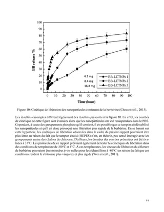   18
Figure 10: Cinétique de libération des nanoparticules contenant de la berbérine (Chou et coll., 2013).
Les résultats escomptés diffèrent légèrement des résultats présentés à la Figure	
  10. En effet, les courbes
de cinétique de cette figure sont évaluées alors que les nanoparticules ont été resuspendues dans le PBS.
Cependant, à cause des groupements phosphate qu'il contient, il est possible que ce tampon ait déstabilisé
les nanoparticules et qu'il ait donc provoqué une libération plus rapide de la berbérine. En se basant sur
cette hypothèse, les cinétiques de libération observées dans le cadre du présent rapport pourraient être
plus lente en raison du fait que le tampon choisi (HEPES) n'est, en théorie, pas censé interagir avec les
groupements amine des chaînes de chitosane. D'ailleurs, les données des courbes présentées ont été éva-
luées à 37°C. Les protocoles de ce rapport prévoient également de tester les cinétiques de libération dans
des conditions de température de -80°C et 4°C. À ces températures, les vitesses de libération du chlorure
de berbérine pourraient être moindres (voir nulles pour les échantillons à -80°C) en raison du fait que ces
conditions rendent le chitosane plus visqueux et plus rigide (Wen et coll., 2011).
 