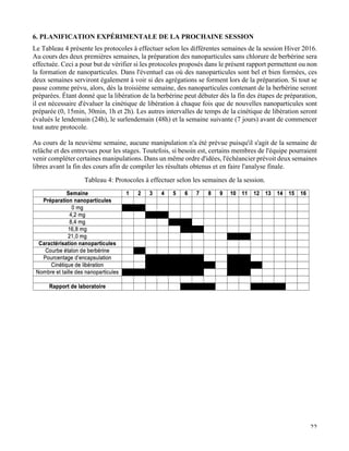   22
6. PLANIFICATION EXPÉRIMENTALE DE LA PROCHAINE SESSION
Le Tableau 4 présente les protocoles à effectuer selon les différentes semaines de la session Hiver 2016.
Au cours des deux premières semaines, la préparation des nanoparticules sans chlorure de berbérine sera
effectuée. Ceci a pour but de vérifier si les protocoles proposés dans le présent rapport permettent ou non
la formation de nanoparticules. Dans l'éventuel cas où des nanoparticules sont bel et bien formées, ces
deux semaines serviront également à voir si des agrégations se forment lors de la préparation. Si tout se
passe comme prévu, alors, dès la troisième semaine, des nanoparticules contenant de la berbérine seront
préparées. Étant donné que la libération de la berbérine peut débuter dès la fin des étapes de préparation,
il est nécessaire d'évaluer la cinétique de libération à chaque fois que de nouvelles nanoparticules sont
préparée (0, 15min, 30min, 1h et 2h). Les autres intervalles de temps de la cinétique de libération seront
évalués le lendemain (24h), le surlendemain (48h) et la semaine suivante (7 jours) avant de commencer
tout autre protocole.
Au cours de la neuvième semaine, aucune manipulation n'a été prévue puisqu'il s'agit de la semaine de
relâche et des entrevues pour les stages. Toutefois, si besoin est, certains membres de l'équipe pourraient
venir compléter certaines manipulations. Dans un même ordre d'idées, l'échéancier prévoit deux semaines
libres avant la fin des cours afin de compiler les résultats obtenus et en faire l'analyse finale.
Tableau 4: Protocoles à effectuer selon les semaines de la session.
	
  
	
  
	
  
	
  
	
  
	
  
	
   	
  
 