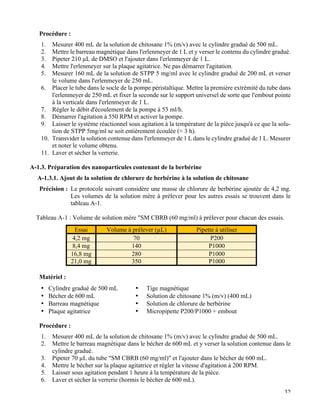   32
Procédure :
1.   Mesurer 400 mL de la solution de chitosane 1% (m/v) avec le cylindre gradué de 500 mL.
2.   Mettre le barreau magnétique dans l'erlenmeyer de 1 L et y verser le contenu du cylindre gradué.
3.   Pipeter 210 µL de DMSO et l'ajouter dans l'erlenmeyer de 1 L.
4.   Mettre l'erlenmeyer sur la plaque agitatrice. Ne pas démarrer l'agitation.
5.   Mesurer 160 mL de la solution de STPP 5 mg/ml avec le cylindre gradué de 200 mL et verser
le volume dans l'erlenmeyer de 250 mL.
6.   Placer le tube dans le socle de la pompe péristaltique. Mettre la première extrémité du tube dans
l'erlenmeyer de 250 mL et fixer la seconde sur le support universel de sorte que l'embout pointe
à la verticale dans l'erlenmeyer de 1 L.
7.   Régler le débit d'écoulement de la pompe à 53 ml/h.
8.   Démarrer l'agitation à 550 RPM et activer la pompe.
9.   Laisser le système réactionnel sous agitation à la température de la pièce jusqu'à ce que la solu-
tion de STPP 5mg/ml se soit entièrement écoulée (≈ 3 h).
10.   Transvider la solution contenue dans l'erlenmeyer de 1 L dans le cylindre gradué de 1 L. Mesurer
et noter le volume obtenu.
11.   Laver et sécher la verrerie.
A-1.3. Préparation des nanoparticules contenant de la berbérine
A-1.3.1. Ajout de la solution de chlorure de berbérine à la solution de chitosane
Précision : Le protocole suivant considère une masse de chlorure de berbérine ajoutée de 4,2 mg.
Les volumes de la solution mère à prélever pour les autres essais se trouvent dans le
tableau A-1.
Tableau A-1 : Volume de solution mère "SM CBRB (60 mg/ml) à prélever pour chacun des essais.
Essai Volume à prélever (µL) Pipette à utiliser
4,2 mg 70 P200
8,4 mg 140 P1000
16,8 mg 280 P1000
21,0 mg 350 P1000
Matériel :
•   Cylindre gradué de 500 mL
•   Bécher de 600 mL
•   Barreau magnétique
•   Plaque agitatrice
•   Tige magnétique
•   Solution de chitosane 1% (m/v) (400 mL)
•   Solution de chlorure de berbérine
•   Micropipette P200/P1000 + embout
Procédure :
1.   Mesurer 400 mL de la solution de chitosane 1% (m/v) avec le cylindre gradué de 500 mL.
2.   Mettre le barreau magnétique dans le bécher de 600 mL et y verser la solution contenue dans le
cylindre gradué.
3.   Pipeter 70 µL du tube "SM CBRB (60 mg/ml)" et l'ajouter dans le bécher de 600 mL.
4.   Mettre le bécher sur la plaque agitatrice et régler la vitesse d'agitation à 200 RPM.
5.   Laisser sous agitation pendant 1 heure à la température de la pièce.
6.   Laver et sécher la verrerie (hormis le bécher de 600 mL).
 