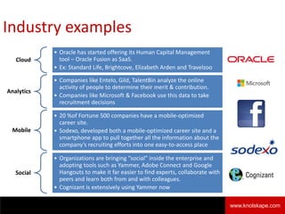Industry examples
Knolskape 6www.knolskape.com
Cloud
• Oracle has started offering its Human Capital Management
tool – Oracle Fusion as SaaS.
• Ex: Standard Life, Brightcove, Elizabeth Arden and Travelzoo
Analytics
• Companies like Entelo, Gild, TalentBin analyze the online
activity of people to determine their merit & contribution.
• Companies like Microsoft & Facebook use this data to take
recruitment decisions
Mobile
• 20 %of Fortune 500 companies have a mobile-optimized
career site.
• Sodexo, developed both a mobile-optimized career site and a
smartphone app to pull together all the information about the
company’s recruiting efforts into one easy-to-access place
Social
• Organizations are bringing “social” inside the enterprise and
adopting tools such as Yammer, Adobe Connect and Google
Hangouts to make it far easier to find experts, collaborate with
peers and learn both from and with colleagues.
• Cognizant is extensively using Yammer now
 