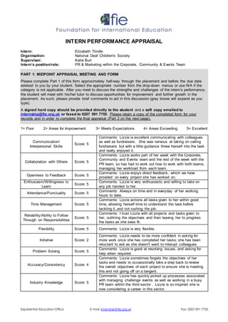 Experiential Education Office E-mail: internship@fie.org.uk Fax: 0207 591 7755
INTERN PERFORMANCE APPRAISAL
Intern: Elizabeth Trindle
Organisation: National Deaf Children's Society
Supervisor: Katie Burr
Intern’s position/role: PR & Marketing within the Corporate, Community & Events Team
PART 1: MIDPOINT APPRAISAL MEETING AND FORM
Please complete Part 1 of this form approximately half-way through the placement and before the due date
advised to you by your student. Select the appropriate number from the drop-down menus or use N/A if the
category is not applicable. After you meet to discuss the strengths and challenges of the intern’s performance,
the student will meet with his/her tutor to discuss opportunities for improvement and further growth in the
placement. As such, please provide brief comments to aid in this discussion (grey boxes will expand as you
type).
A signed hard copy should be provided directly to the student and a soft copy emailed to
internship@fie.org.uk or faxed to 0207 591 7755. Please retain a copy of the completed form for your
records and in order to complete the final appraisal (Part 2 on the next page).
1= Poor 2= Areas for Improvement 3= Meets Expectations 4= Areas Exceeding 5= Excellent
Communication/
Interpersonal Skills
Score: 5
Comments: Lizzie is excellent communicating with colleagues
as well as fundraisers. She was nervous at taking on calling
fundraisers but with a little guidance threw herself into the task
and really enjoyed it.
Collaboration with Others Score: 5
Comments: Lizzie works part of her week with the Corporate,
Community and Events team and the rest of the week with the
PR team, so has had to work out how to work with both teams,
managing her workload from each team.
Openness to Feedback Score: 5
Comments: Lizzie enjoys direct feedback, which we have
provided on every project she has worked on.
Enthusiasm/Willingness to
Learn
Score: 5
Comments: Lizzie is very enthusiastic and willing to take on
any job handed to her.
Attendance/Punctuality Score: 5
Comments: Always on time and in everyday of her working
hours to date.
Time Management Score: 5
Comments: Lizzie actions all tasks given to her within good
time, allowing herself time to understand the task before
tackling it, and not rushing the job.
Reliability/Ability to Follow
Through on Responsibilities
Score: 5
Comments: I trust Lizzie with all projects and tasks given to
her, outlining the objectives and then leaving her to progress
the tasks as she sees fit.
Flexibility Score: 5 Comments: Lizzie is very flexible.
Initiative Score: 2
Comments: Lizzie needs to be more confident in asking for
more work once she has completed her tasks; she has been
reluctant to ask as she doesn't want to interupt colleagues.
Problem Solving Score: 5
Comments: Lizzie is good at resolving issues, and asking for
help when required.
Accuracy/Consistency Score: 4
Comments: Lizzie sometimes forgets the objectives of her
tasks and needs to occassionally take a step back to review
the overall objectives of each project to ensure she is meeting
this and not going off on a tangent.
Industry Knowledge Score: 5
Comments: Lizzie has quickly picked up processes associated
with managing challenge events as well as working in a busy
PR team within the third sector . Lizzie is so inspired she is
now considering a career in this sector.
 