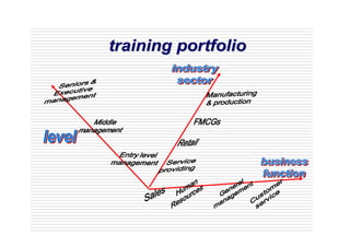 training portfolio
 