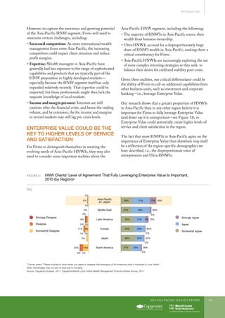 2011 Asia-Pacific WEALTH report 21
SPOTLIGHT 2011
However, to capture the enormous and growing potential
of the Asia-Pacific HNW segment, Firms will need to
overcome certain challenges, including:
ƒƒ Increased competition: As more international wealth
management firms enter Asia-Pacific, the increasing
competition could impact client retention and reduce
profit margins.
ƒƒ Expertise: Wealth managers in Asia-Pacific have
generally had less exposure to the range of sophisticated
capabilities and products that are typically part of the
HNW proposition in highly developed markets—
especially because the HNW segment itself has only
expanded relatively recently. That expertise could be
imported, but those professionals might then lack the
requisite knowledge of local markets.
ƒƒ Income and margin pressure: Investors are still
cautious after the financial crisis, and hence the trading
volume, and by extension, the fee income and margins
in several markets may still lag pre-crisis levels.
ENTERPRISE VALUE COULD BE THE
KEY TO HIGHER LEVELS OF SERVICE
AND SATISFACTION
For Firms to distinguish themselves in meeting the
evolving needs of Asia-Pacific HNWIs, they may also
need to consider some important realities about the
Asia-Pacific HNW segment, including the following:
ƒƒ The majority of HNWIs in Asia-Pacific source their
wealth from business ownership.
ƒƒ Ultra-HNWIs account for a disproportionately large
share of HNWI wealth in Asia-Pacific, making them a
critical constituency for Firms.
ƒƒ Asia-Pacific HNWIs are increasingly exploring the use
of more complex investing strategies as they seek to
balance their desire for yield and stability post-crisis.
Given these realities, one critical differentiator could be
the ability of Firms to call on additional capabilities from
other business units, such as investment and corporate
banking—i.e., leverage Enterprise Value.
Our research shows that a greater proportion of HNWIs
in Asia-Pacific than in any other region believe it is
important for Firms to fully leverage Enterprise Value
(and fewer say it is unimportant—see Figure 11), so
Enterprise Value could potentially create higher levels of
service and client satisfaction in the region.
The fact that more HNWIs in Asia-Pacific agree on the
importance of Enterprise Value than elsewhere may itself
be a reflection of the region-specific demographics we
have described, i.e., the disproportionate voice of
entrepreneurs and Ultra-HNWIs.
Figure 11.	 HNW Clients’ Level of Agreement That Fully Leveraging Enterprise Value Is Important,
2010 (by Region)a
(%)
1%
1%
2%
2%
4%
2%
Japan
North America
Europe
Latin America
Middle East
Asia-Pacific
ex. Japan
13%22%
7%
8%
8%
0%
11%
2%
2%1%
5%
29% 47% 17% 93%
33% 31% 8% 73%
38% 22% 62%
27% 25% 56%
34% 29%
2%
2%
4%
65%
27% 49%
5%
80%
Somewhat Agree
Agree
Strongly Agree
Disagree
Strongly Disagree
Somewhat Disagree
FIGURE 11. HNWI Clients’ Level of Agreement That Fully Leveraging Enterprise Value Is Important
(%)
a
Survey asked: “Please indicate to what extent you agree or disagree that leveraging of full enterprise value is important to your clients.”
Note: Percentages may not sum to total due to rounding
Source: Capgemini Analysis, 2011; Capgemini/Merrill Lynch Global Wealth Management Financial Advisor Survey, 2011
 