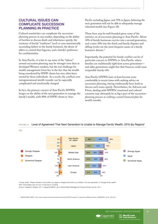 2011 Asia-Pacific WEALTH report 31
Unique Demographics Are Creating Significant Demand for Succession Planning in Asia-Pacific
8	
INSEAD/ABN AMRO, http://www.insead.edu/facultyresearch/centres/WICFE/research_cases/docs/MillionaireAsia_ABNAMRO-Jan07_000.pdf.
CULTURAL ISSUES CAN
COMPLICATE SUCCESSION
PLANNING IN PRACTICE
Cultural sensitivities can complicate the succession-
planning process in any market, depending on the ability
of families to discuss death and inheritance openly, the
existence of family “traditions” (such as sons automatically
succeeding fathers in the family business), the desire of
elders to control their legacies, and a family’s preference
for confidentiality.
In Asia-Pacific, it is fair to say some of the “taboos”
around succession planning may be stronger even than in
developed Western markets, but the real challenge for
wealth management firms lies in the fact that the wealth
being transferred by HNW clients has very often been
earned by those individuals. As a result, the conflicts over
intergenerational wealth transfer can be especially
complicated and emotionally charged.
In fact, the primary concern of Asia-Pacific HNWIs
hinges on the ability of the next generation to manage the
family’s wealth, with 88% of HNW clients in Asia-
Pacific excluding Japan, and 75% in Japan, believing the
next generation will not be able to adequately manage
inherited wealth (see Figure 18).
These fears may be well-founded given some of the
statistics on of succession planning in Asia-Pacific: About
30% of family businesses survive into a second generation,
and a mere 10% into the third; and family disputes and
sibling rivalry are the most frequent causes of a family
business’s demise.8
Importantly, the potential for family conflict can be of
particular concern to HNWIs in Asia-Pacific, where
families are traditionally tight-knit across generations—
and older generations might fear that finances could cause
irreparable family rifts.
Asia-Pacific HNWIs have at least become more
comfortable in recent times with seeking advice on
succession planning, having traditionally been loath to
discuss such issues openly. Nevertheless, for Advisors and
Firms, dealing with HNWIs’ emotional and cultural
concerns may ultimately be as big a part of the succession-
planning process as crafting a sound financial plan for
wealth transfer.
Figure 18.	 Level of Agreement That Next Generation Is Unable to Manage Family Wealth, 2010 (by Region)a
(%)
3%3%
7%
8%
7%
7%
5%
12%
13%
6%
6%
7%
4%
4%
7%
3%
5%1%
14%
6%
6%
27% 26% 59%
21% 29% 13% 63%
27% 29% 14% 69%
26% 26% 19% 70%
32% 37% 75%
36% 45% 88%
Japan
North America
Europe
Latin America
Middle-East
Asia-Pacific
ex. Japan
Somewhat Agree
Agree
Strongly Agree
Disagree
Strongly Disagree
Somewhat Disagree
FIGURE 18. Level of Agreement That Next Generation Is Unable to Manage Family Wealth
(%)
a
Survey asked: “Please indicate to what extent you agree or disagree that there is an inability in the next generation to manage family wealth.”
Note: Percentages may not sum to total due to rounding
Source: Capgemini Analysis, 2011; Capgemini/Merrill Lynch Global Wealth Management Financial Advisor Survey, 2011
 
