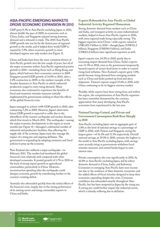 2011 Asia-Pacific WEALTH report8
2010 in Review: Asia-Pacific Thrived in 2010, Fueling Global Growth
ASIA-PACIFIC EMERGING MARKETS
DROVE ECONOMIC EXPANSION IN 2010
GDP grew 8.3% in Asia-Pacific excluding Japan in 2010,
almost double the pace of 2009, as economies such as
China, India, and Singapore enjoyed strong domestic
demand and a rebound in trade. The 2010 Asia-Pacific
GDP growth rate was by far the fastest pace of regional
growth in the world, and it helped drive world GDP to
expand by 3.9%, when economic growth in more
developed regions was only modest (see Figure 3).
China and India have been the most consistent drivers of
Asia-Pacific growth over the last couple of years, but all of
the major economies within Asia-Pacific registered positive
growth in 2010—including those such as Hong Kong and
Japan, which had seen their economies contract in 2009.
Singapore posted GDP growth of 14.8% in 2010, after a
2.0% contraction in 2009, in the starkest example of the
broader dynamics in Asia-Pacific in which industrial
production surged to meet rising demand. Many
economies also continued to experience the benefits of
fiscal and monetary stimulus measures initially
implemented by governments seeking to blunt the effects
of the global financial crisis.
Japan managed to achieve 4.0% GDP growth in 2010, after
contracting 5.2% in 2009. However, Japan’s short-term
future GDP growth is expected to suffer due to the
aftereffects of the massive earthquake and nuclear disaster,
which first struck in March 2011. The earthquake—among
the major economic developments in the region in recent
months (see Figure 4)—damaged a substantial number of
industrial and production facilities, thus affecting the
supply side of the economy. Japan must also manage the
impact of a rising yen and ongoing deflation. The
government is responding by adopting monetary and fiscal
policies to prop up the economy.
New Zealand also suffered a major earthquake—in
February 2011. The market had weathered the global
financial crisis relatively well compared with other
developed economies. It posted growth of 1.7% in 2010 on
the back of strong export growth in agricultural
commodities, particularly to China. However,
reconstruction spending after the earthquake could
dampen economic growth by contributing further to the
country’s existing deficit.
Australia also rebounded quickly from the initial effects of
the financial crisis, largely due to the strong performance
of its mining sector and rising commodity exports to
China and India.
Exports Rebounded in Asia-Pacific as Global
Industrial Activity Regained Momentum
Strong domestic demand from markets such as China
and India, and resurgent activity in some industrialized
markets, helped to boost Asia-Pacific exports in 2010,
with intra-regional trade being especially strong. The
biggest exporters were China—with exports valued at
US$1,455.5 billion in 2010—though Japan (US$742.2
billion), Singapore (US$390.9 billion), and India
(US$263.0 billion) were significant exporters as well.
Japan’s exports rose 24.2% in 2010, partly due to
increasing import demand from China. India’s exports
rose 13.3% in 2010, even as the government temporarily
banned exports of certain food items in order to control
rising food inflation. New Zealand’s exports grew 3.0%,
partly because rising demand from emerging markets
such as China and India pushed up food and dairy
shipments. Taiwan’s exports surged 25.6% in 2010, with
China continuing to be its biggest overseas market.
Notably, while exports have been strong from and within
the region, the competitiveness of Asia-Pacific exporters
has been somewhat threatened by the currency
appreciation that many developing Asia-Pacific
economies have experienced in the last year.
National Savings Gained, and Private and
Government Consumption Both Rose Sharply
in 2010
Asia-Pacific excluding Japan saw an aggregate gain of
1.8% in the level of national savings as a percentage of
GDP in 2010, with Taiwan and Singapore seeing the
largest gains—of 16.2% and 11.1% respectively. Overall
national savings, at 39.3% in 2010, remains the highest in
the world in Asia-Pacific excluding Japan, with savings
most recently rising as governments withdrew fiscal
stimulus measures and central banks began to raise
interest rates.
Private consumption also rose significantly in 2010, by
10.0% in Asia-Pacific excluding Japan, led by robust
domestic demand in China, India, and Indonesia.
Consumers in emerging Asia-Pacific have seen income
rise due to the resilience of their domestic economies and
the added effects of fiscal stimulus designed to keep their
economies expanding despite the crisis. Consumer
confidence has rebounded smartly throughout Asia-
Pacific, but has been tempered in Japan by the rising yen.
A strong yen could further impact the industrial sector,
which is already suffering due to deflation.
 