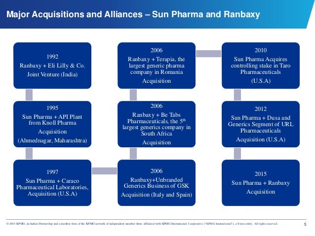 ranbaxy eli lilly failed joint venture The use of joint ventures as a strategic tool for multinational companies - volker küpper - bachelor thesis - business economics 41 eli lilly-ranbaxy private limited (elr) 411 eli lilly and company 412 ranbaxy laboratories ltd. ranbaxy eli lilly failed joint venture The use of joint ventures as a strategic tool for multinational companies - volker küpper - bachelor thesis - business economics 41 eli lilly-ranbaxy private limited (elr) 411 eli lilly and company 412 ranbaxy laboratories ltd.