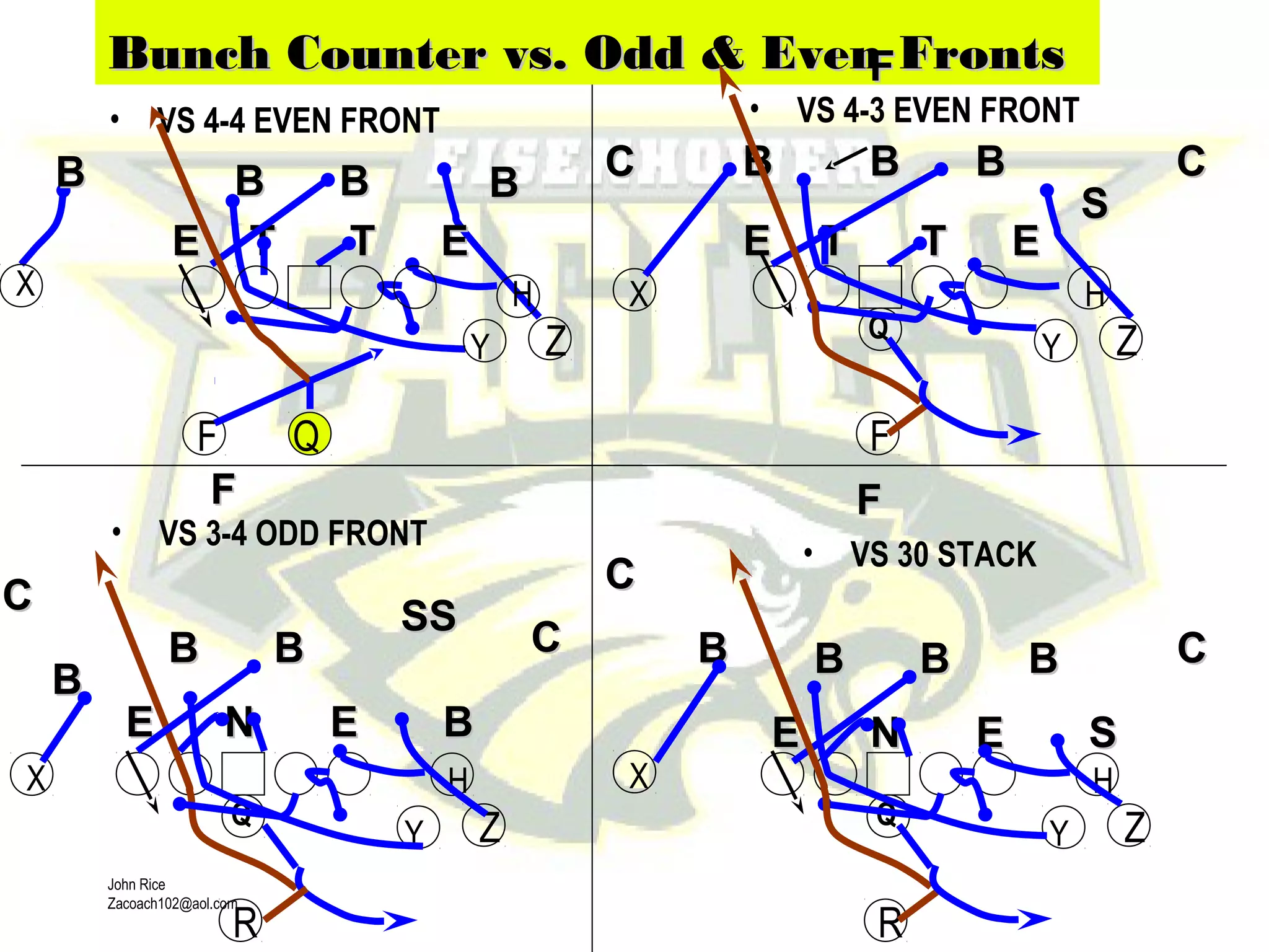 John Rice
Zacoach102@aol.com
• VS 4-4 EVEN FRONT • VS 4-3 EVEN FRONT
Bunch Counter vs. Odd & Even FrontsBunch Counter vs. Odd & Even Fronts
X
CC
Y
H
R
ZQ
BB
BB
NNEE BB
BB
SSSS
EE
CC
FF
• VS 3-4 ODD FRONT
SS
X
Y
H
R
ZQ
• VS 30 STACK
CC
BBBB
NNEE
BB BB
EE
CC
FF
X
CC
Y
H
F
ZQ
BB
SS
TTEE
BB BB
TT EE
CC
FF
CC
TT
BB
X H
BBBB
EE
BB
TT EE
Y Z
QF
 