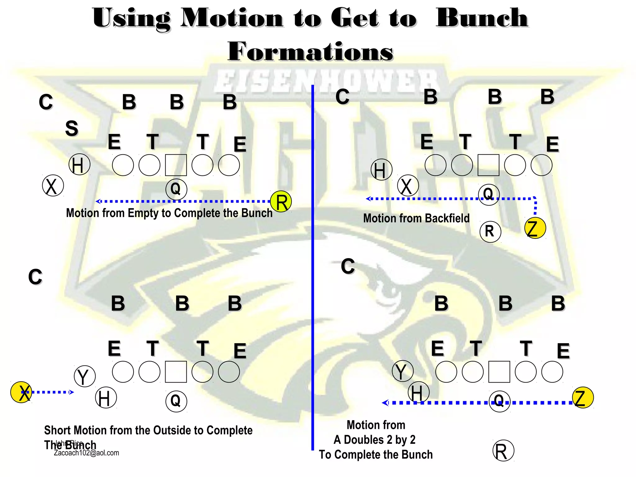 John Rice
Zacoach102@aol.com
Using Motion to Get to BunchUsing Motion to Get to Bunch
FormationsFormations
X H
Short Motion from the Outside to Complete
The Bunch
BB
TTEE
BB BB
TT EE
Q
CC
Y
BB
TTEE
BB BB
TT EE
Q
Motion from
A Doubles 2 by 2
To Complete the Bunch
CC
Z
Motion from Empty to Complete the Bunch
R
TTEE
BB BB
TT EE
Q
CC
H
BB
X
SS
Z
H
R
Motion from Backfield
BB
TTEE
BB BB
TT EE
Q
CC
X
Y
R
H
 