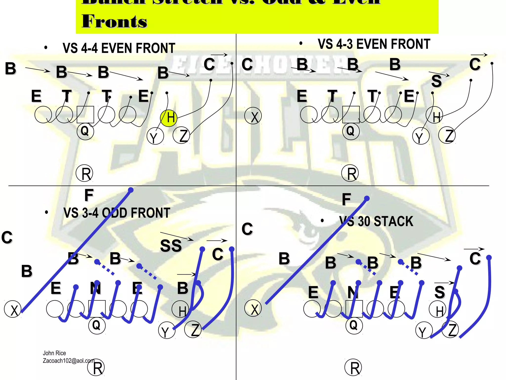 John Rice
Zacoach102@aol.com
• VS 4-4 EVEN FRONT • VS 4-3 EVEN FRONT
X
CC
Y
H
R
ZQ
BB
SS
TTEE
BB BB
TT EE
CC
FF
Bunch Stretch vs. Odd & EvenBunch Stretch vs. Odd & Even
FrontsFronts
X
CC
Y
H
R
ZQ
BB
BB
NNEE BB
BB
SSSS
EE
CC
FF
• VS 3-4 ODD FRONT
SS
X
Y
H
R
ZQ
• VS 30 STACK
CC
BBBB
NNEE
BB BB
EE
CC
FF
BBBB
TTEE
BB BB
TT EE
Y
H
R
ZQ
CC
 