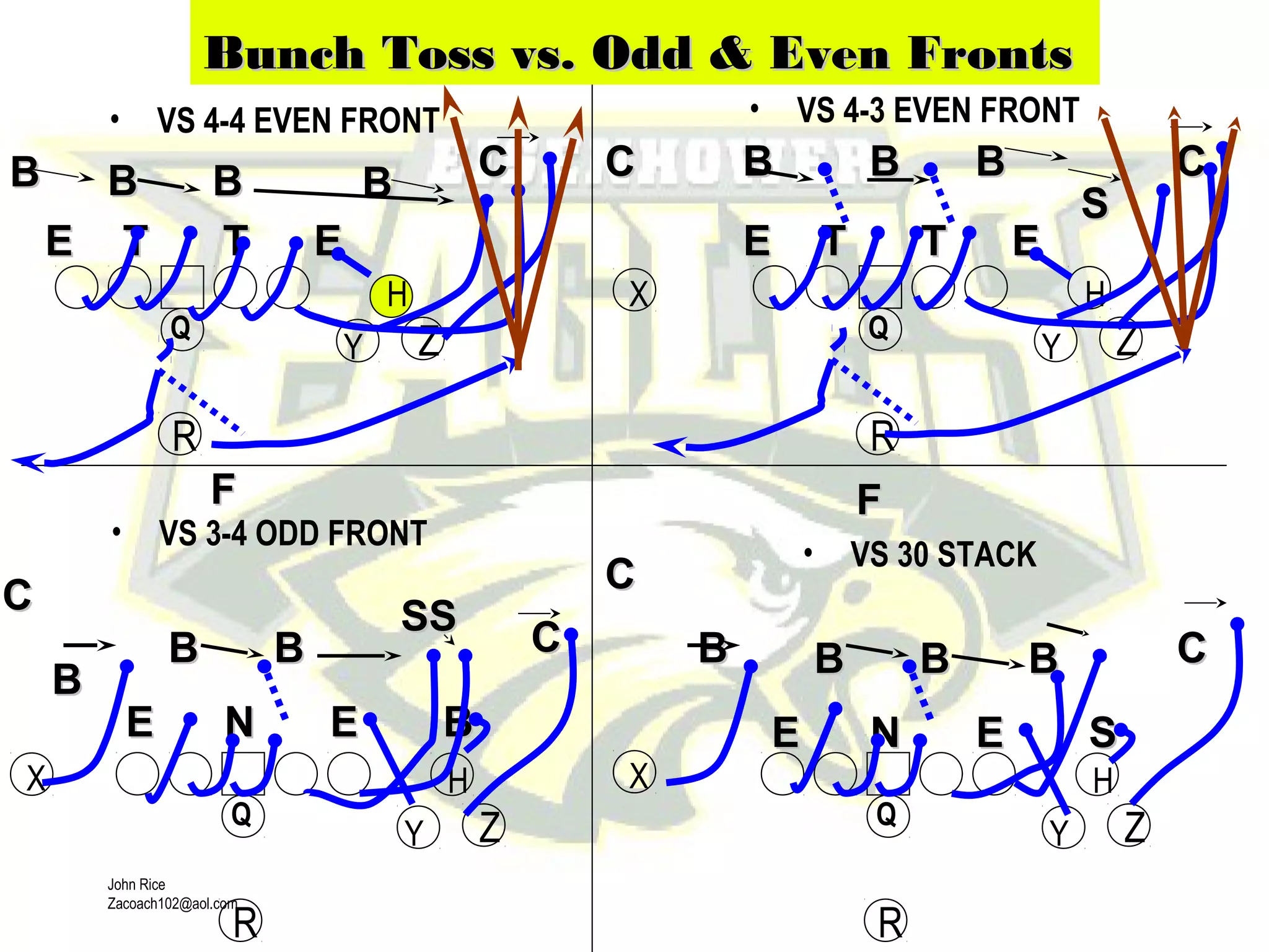 John Rice
Zacoach102@aol.com
• VS 4-4 EVEN FRONT • VS 4-3 EVEN FRONT
X
CC
Y
H
R
ZQ
BB
SS
TTEE
BB BB
TT EE
CC
FFBunch Toss vs. Odd & Even FrontsBunch Toss vs. Odd & Even Fronts
X
CC
Y
H
R
ZQ
BB
BB
NNEE BB
BB
SSSS
EE
CC
FF
• VS 3-4 ODD FRONT
SS
X
Y
H
R
ZQ
• VS 30 STACK
CC
BBBB
NNEE
BB BB
EE
CC
FF
BBBB
TTEE
BB BB
TT EE
Y
H
R
ZQ
CC
 