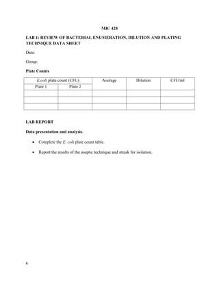 6
MIC 428
LAB 1: REVIEW OF BACTERIAL ENUMERATION, DILUTION AND PLATING
TECHNIQUE DATA SHEET
Date:
Group:
Plate Counts
E.coli plate count (CFU) Average Dilution CFU/ml
Plate 1 Plate 2
LAB REPORT
Data presentation and analysis.
 Complete the E. coli plate count table.
 Report the results of the aseptic technique and streak for isolation.
 