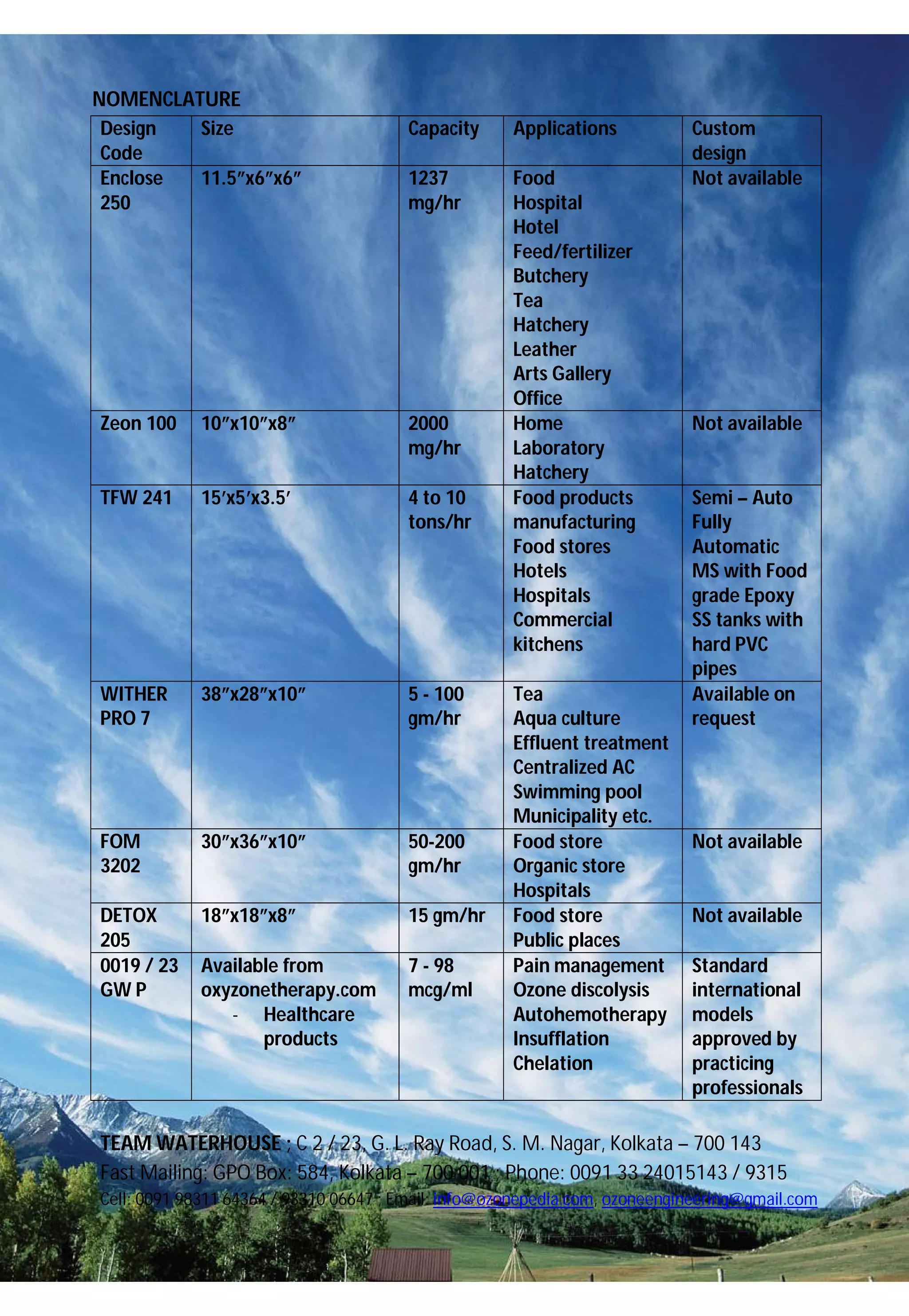 Ozone Catalog 2015 PDF