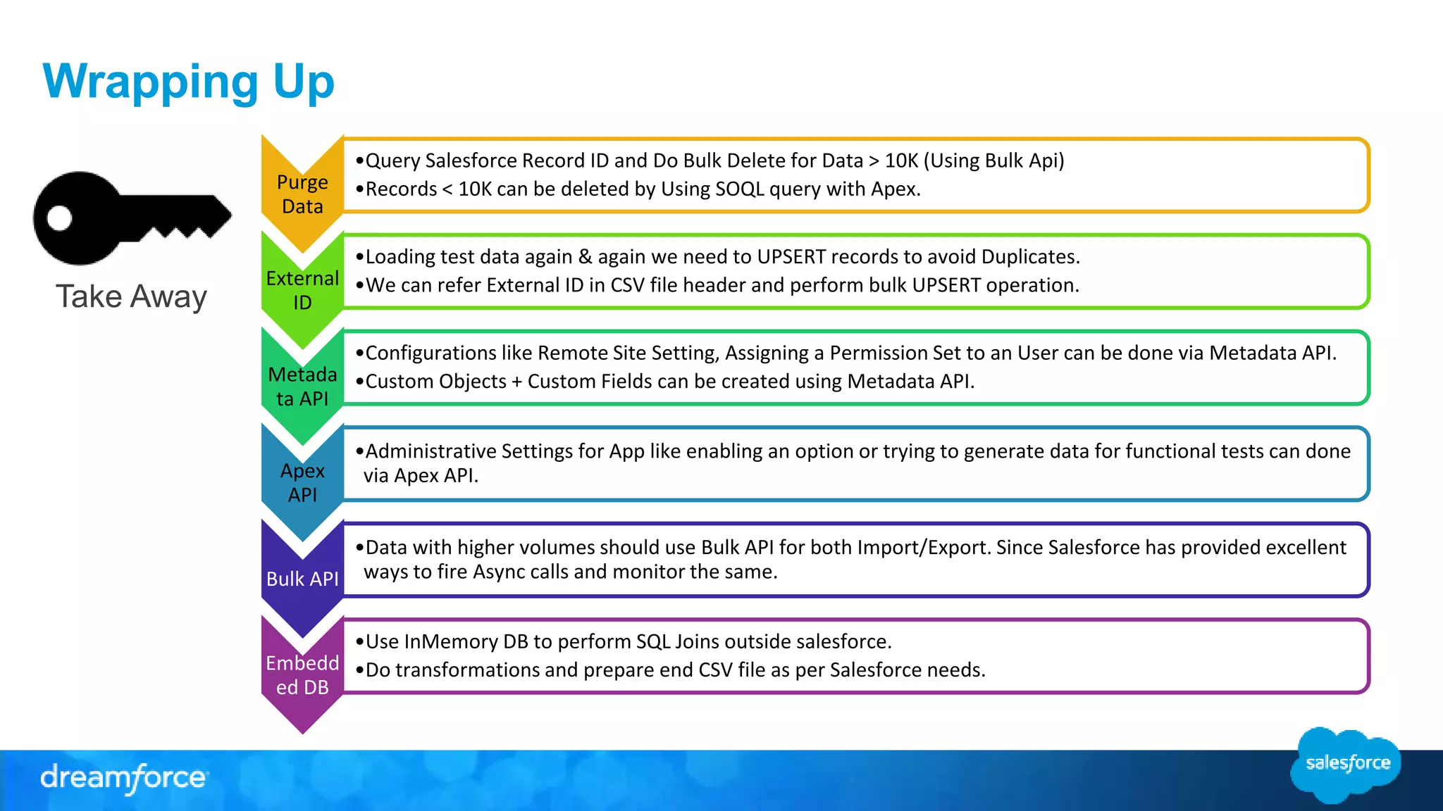Wrapping Up
Purge
Data
•Query Salesforce Record ID and Do Bulk Delete for Data > 10K (Using Bulk Api)
•Records < 10K can be deleted by Using SOQL query with Apex.
External
ID
•Loading test data again & again we need to UPSERT records to avoid Duplicates.
•We can refer External ID in CSV file header and perform bulk UPSERT operation.
Metada
ta API
•Configurations like Remote Site Setting, Assigning a Permission Set to an User can be done via Metadata API.
•Custom Objects + Custom Fields can be created using Metadata API.
Apex
API
•Administrative Settings for App like enabling an option or trying to generate data for functional tests can done
via Apex API.
Bulk API
•Data with higher volumes should use Bulk API for both Import/Export. Since Salesforce has provided excellent
ways to fire Async calls and monitor the same.
Embedd
ed DB
•Use InMemory DB to perform SQL Joins outside salesforce.
•Do transformations and prepare end CSV file as per Salesforce needs.
Take Away
 