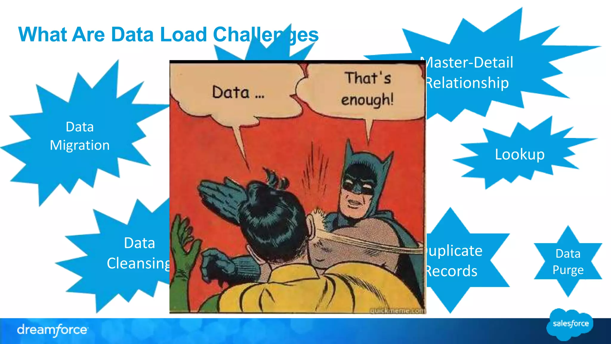 What Are Data Load Challenges
Master-Detail
Relationship
Lookup
High
Volume
Data
Duplicate
Records
Dynamic/
Static
Test Data
Data
Cleansing
Data
Purge
Data
Migration
 