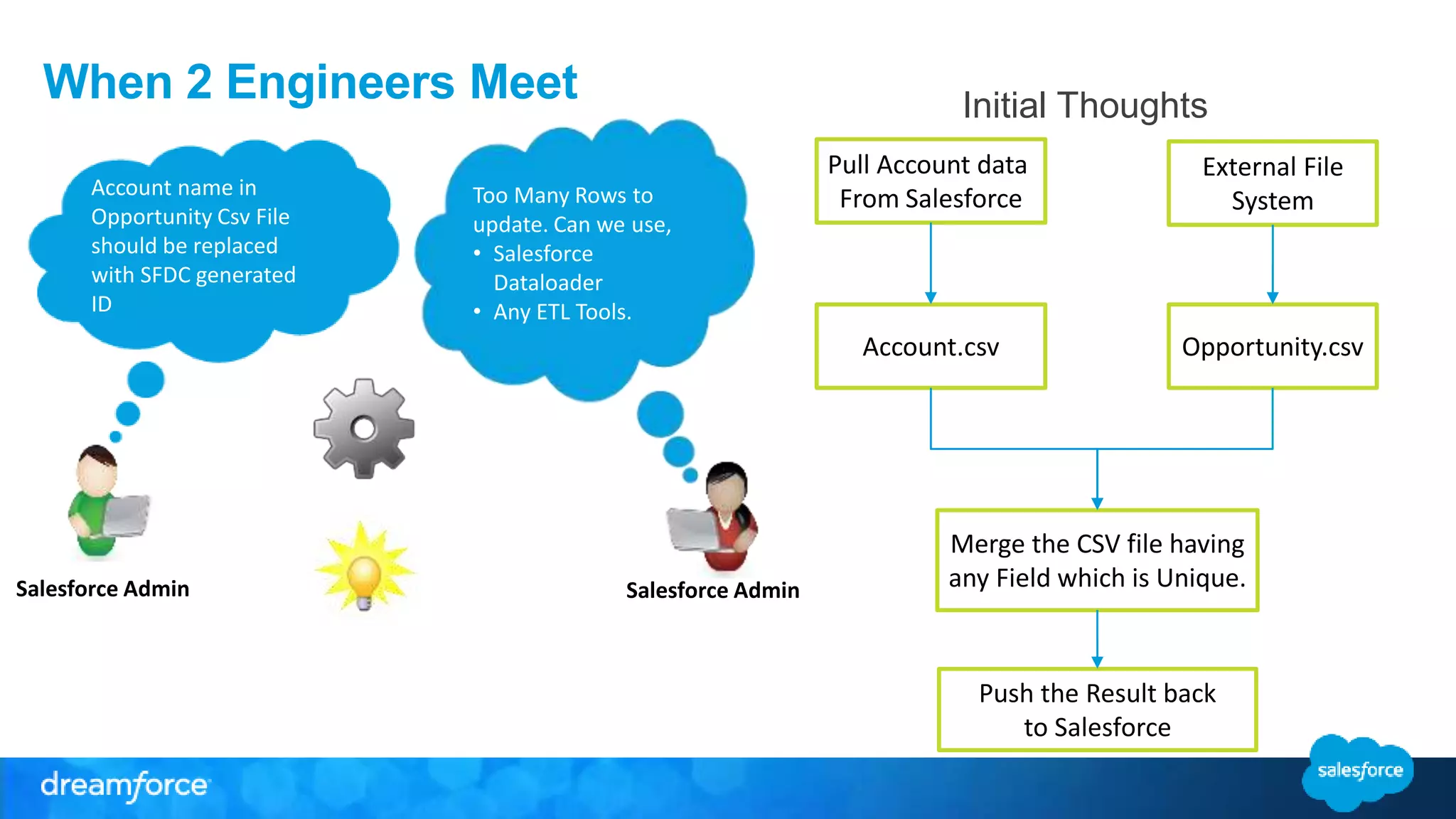 When 2 Engineers Meet
Account name in
Opportunity Csv File
should be replaced
with SFDC generated
ID
Too Many Rows to
update. Can we use,
• Salesforce
Dataloader
• Any ETL Tools.
Pull Account data
From Salesforce
External File
System
Account.csv Opportunity.csv
Merge the CSV file having
any Field which is Unique.
Push the Result back
to Salesforce
Initial Thoughts
Salesforce Admin Salesforce Admin
 
