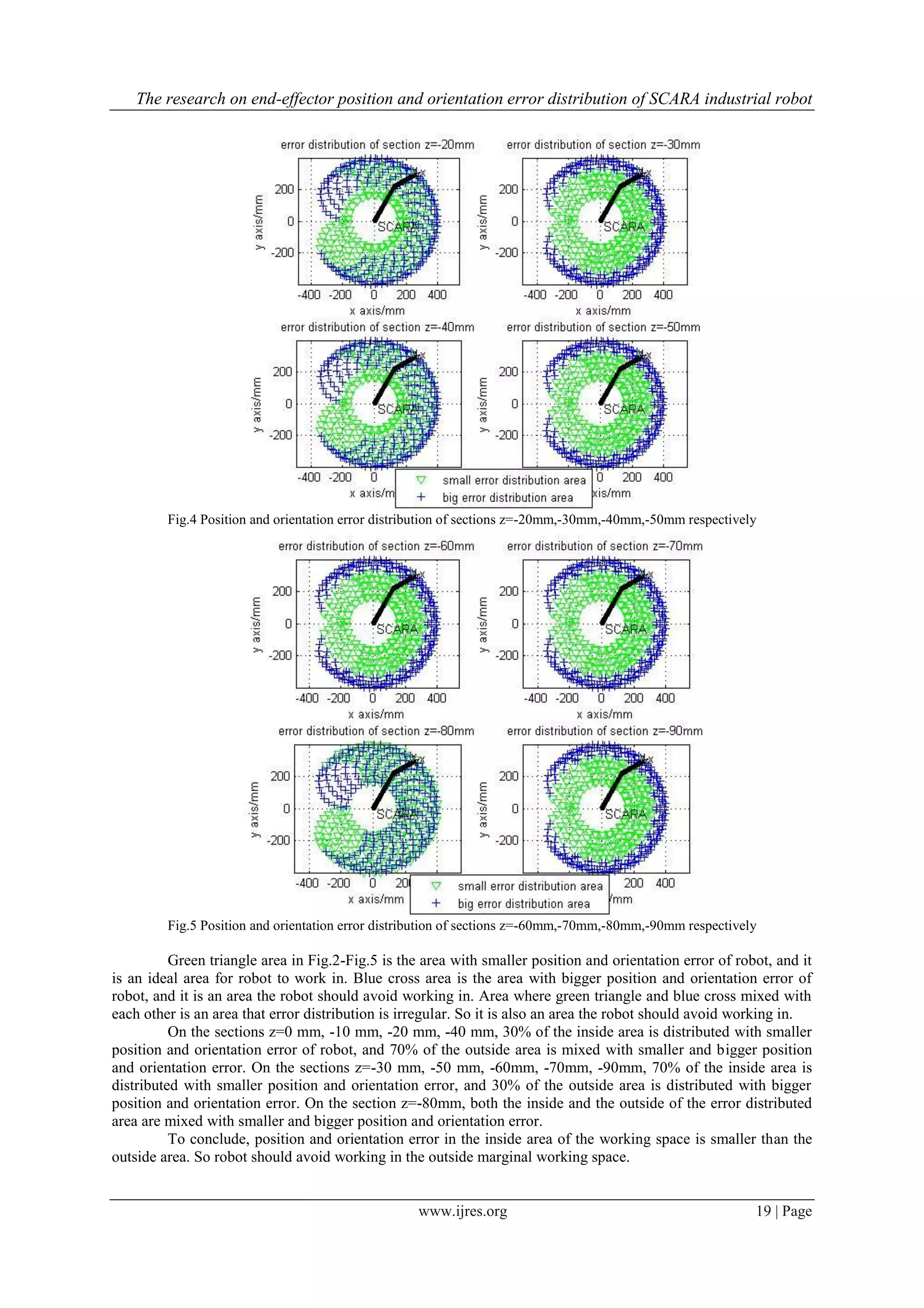 The research on end-effector position and orientation error distribution of SCARA industrial robot
www.ijres.org 19 | Page
Fig.4 Position and orientation error distribution of sections z=-20mm,-30mm,-40mm,-50mm respectively
Fig.5 Position and orientation error distribution of sections z=-60mm,-70mm,-80mm,-90mm respectively
Green triangle area in Fig.2-Fig.5 is the area with smaller position and orientation error of robot, and it
is an ideal area for robot to work in. Blue cross area is the area with bigger position and orientation error of
robot, and it is an area the robot should avoid working in. Area where green triangle and blue cross mixed with
each other is an area that error distribution is irregular. So it is also an area the robot should avoid working in.
On the sections z=0 mm, -10 mm, -20 mm, -40 mm, 30% of the inside area is distributed with smaller
position and orientation error of robot, and 70% of the outside area is mixed with smaller and bigger position
and orientation error. On the sections z=-30 mm, -50 mm, -60mm, -70mm, -90mm, 70% of the inside area is
distributed with smaller position and orientation error, and 30% of the outside area is distributed with bigger
position and orientation error. On the section z=-80mm, both the inside and the outside of the error distributed
area are mixed with smaller and bigger position and orientation error.
To conclude, position and orientation error in the inside area of the working space is smaller than the
outside area. So robot should avoid working in the outside marginal working space.
 