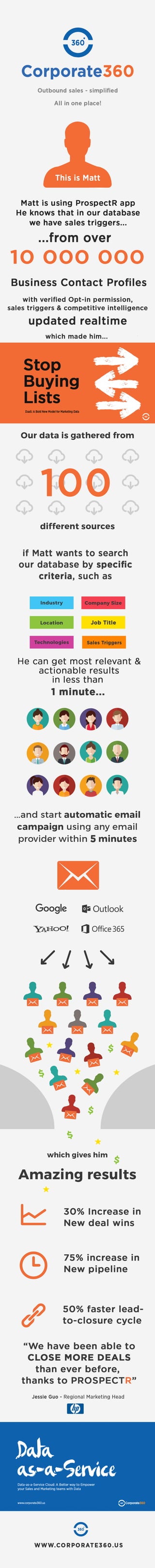 Outbound Campaigns Simplified