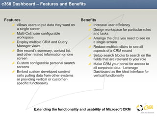 c360 Dashboard – Features and Benefits Features Allows users to put data they want on a single screen Multi-Cell, user configurable workspace Display multiple CRM and Query Manager views See record’s summary, contact list, and other related information on one screen  Custom configurable personal search screens Embed custom developed content cells pulling data from other systems or providing vertical or customer-specific functionality Benefits Increase user efficiency Design workspace for particular roles and tasks Arrange the data you need to see on a single screen Reduce multiple clicks to see all aspects of a CRM record Setup search blocks to search on the fields that are relevant to your role Make CRM your portal for access to all corporate data.  Leverage Dashboard as the ideal interface for vertical functionality 