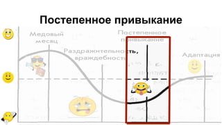 Постепенное привыкание
 