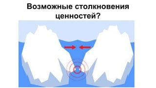 Возможные столкновения
ценностей?
 