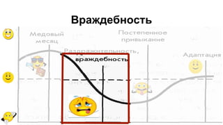 Враждебность
 