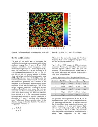 Figure 4. Profilometry Result of one specimen (# 4), at P = 17 Watts, F = 20 KHz, V = 2 mm/s, Dz = 400 µm.
Results and Discussion
The goal of this study was to investigate the
feasibility of producing microstructures with surface
roughness ranging from 1 µm to 2 µm which
enhances osteoblasts tissue integration. Laser
irradiated zones produced at a processing speed of 2
mm/s with laser power of 17 Watts, frequency of 20
KHz, and spot size diameter of 284 µm, 295 µm, 389
µm, 400 µm, and 410 µm were selected for detailed
visual and surface metrological characterization using
SEM and profilometry tests. It should be noted that
numerous experiments were conducted; however, the
abovementioned parameters have resulted in the
generation of microstructures with the desired surface
roughness for the specific application. Table 1 lists
surface roughness parameters including the average
roughness, Rl and root mean square Rq, which are
calculated over the measured array, Furthermore, the
value of the peak-to-valley was measured and found
to be between 10 to 16 µm. The surface roughness
parameters were obtained by selecting a subregion of
dimension of 75 µm x 75 µm of the entire measured
array. Furthermore, the corresponding values for the
effective energy are listed in the table. The effective
energy (Ep) is calculated as:
Where, E is the laser pulse energy (J); F is laser
frequency (Hz); V is the laser processing speed (m/s);
and D is the spot size diameter (m).
Fig. 3 shows SEM images at different process
parameters. As seen, the size of the self-assembled
structures (grains) reduces when the spot size
increases. The profilometry result is shown in Fig. 4.
The figure also shows the extreme peak-to-valley
value in the measured array.
Table1. Specimens Surface Roughness Parameters
Specimens Spot Size Ep Rl Rq
1 284 µm 3.52x107
1.68 µm 2.25µm
2 295 µm 3.38x107
1.32 µm 1.72µm
3 389 µm 2.57x107
1.33 µm 1.73µm
4 400 µm 2.50x107
0.926µm 1.23µm
5 410 µm 2.44x107
0.957µm 1.27µm
The generated surface parameters Rl and Rt can be
used to study the effect of surface roughness on the
cell integration and adhesion. It has been reported
that the osteoblasts tissue integration is favoured with
surface roughness ≤ 2 µm, and features depth
between 8 µm to 12 µm [1, 7, 10, 11, 12, 13, 14, 15,
16]. According to Ball et al. 2005 [16], osteoblasts
tissue integration is favoured with microstructures of
micron scale topography. In his study,
 