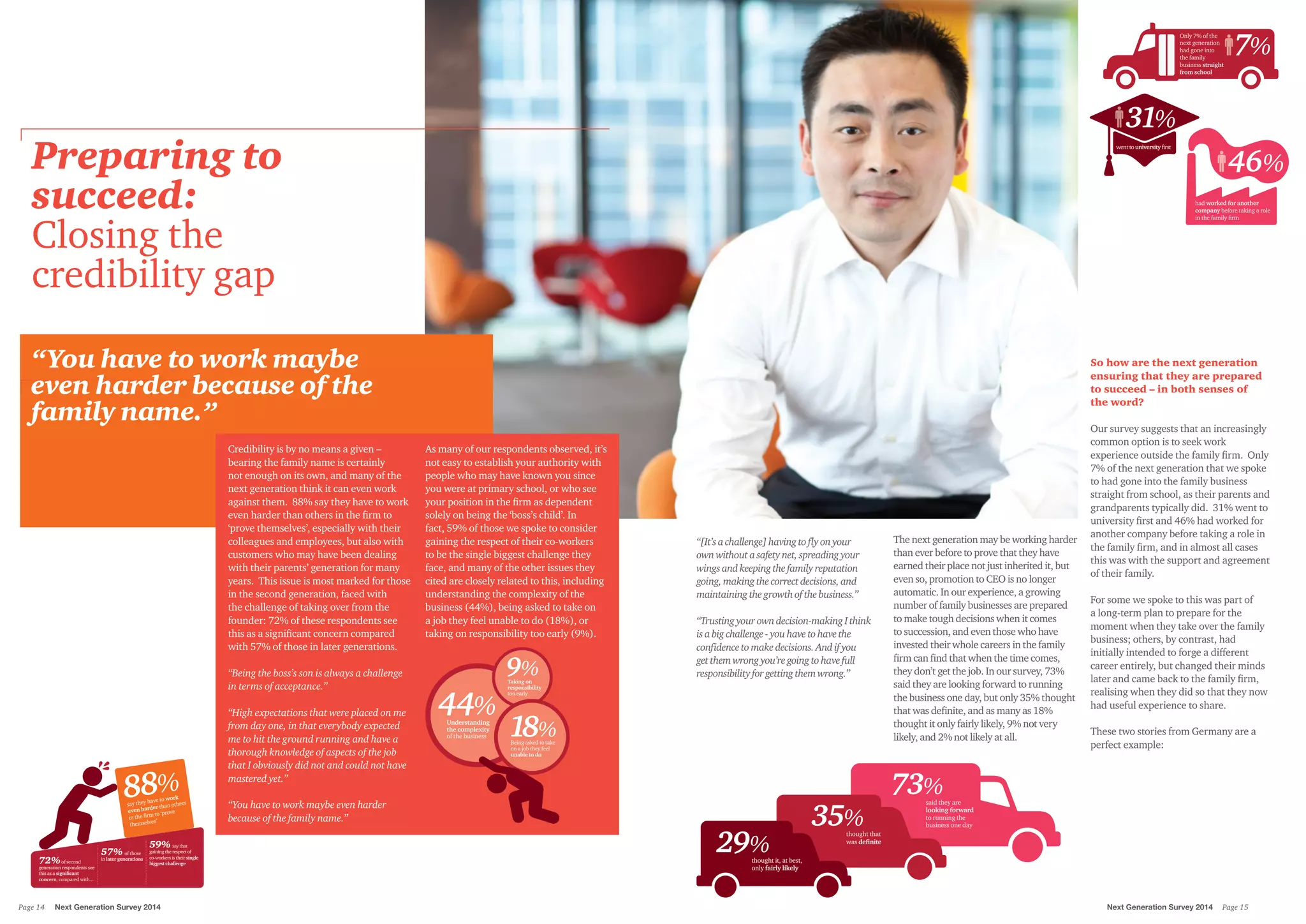 “You have to work maybe
even harder because of the
family name.”
Credibility is by no means a given –
bearing the family name is certainly
not enough on its own, and many of the
next generation think it can even work
against them. 88% say they have to work
even harder than others in the firm to
‘prove themselves’, especially with their
colleagues and employees, but also with
customers who may have been dealing
with their parents’ generation for many
years. This issue is most marked for those
in the second generation, faced with
the challenge of taking over from the
founder: 72% of these respondents see
this as a significant concern compared
with 57% of those in later generations.
“Being the boss’s son is always a challenge
in terms of acceptance.”
“High expectations that were placed on me
from day one, in that everybody expected
me to hit the ground running and have a
thorough knowledge of aspects of the job
that I obviously did not and could not have
mastered yet.”
“You have to work maybe even harder
because of the family name.”
As many of our respondents observed, it’s
not easy to establish your authority with
people who may have known you since
you were at primary school, or who see
your position in the firm as dependent
solely on being the ‘boss’s child’. In
fact, 59% of those we spoke to consider
gaining the respect of their co-workers
to be the single biggest challenge they
face, and many of the other issues they
cited are closely related to this, including
understanding the complexity of the
business (44%), being asked to take on
a job they feel unable to do (18%), or
taking on responsibility too early (9%).
Preparing to
succeed:
Closing the
credibility gap
“[It’sachallenge]havingtoflyonyour
ownwithoutasafetynet,spreadingyour
wingsandkeepingthefamilyreputation
going,makingthecorrectdecisions,and
maintainingthegrowthofthebusiness.”
“Trustingyourowndecision-makingIthink
isabigchallenge-youhavetohavethe
confidencetomakedecisions.Andifyou
getthemwrongyou’regoingtohavefull
responsibilityforgettingthemwrong.”
So how are the next generation
ensuring that they are prepared
to succeed – in both senses of
the word?
Our survey suggests that an increasingly
common option is to seek work
experience outside the family firm. Only
7% of the next generation that we spoke
to had gone into the family business
straight from school, as their parents and
grandparents typically did. 31% went to
university first and 46% had worked for
another company before taking a role in
the family firm, and in almost all cases
this was with the support and agreement
of their family.
For some we spoke to this was part of
a long-term plan to prepare for the
moment when they take over the family
business; others, by contrast, had
initially intended to forge a different
career entirely, but changed their minds
later and came back to the family firm,
realising when they did so that they now
had useful experience to share.
These two stories from Germany are a
perfect example:
wenttouniversityﬁrst
31%
46%
had worked for another
company before taking a role
in the family ﬁrm
7%
Only 7% of the
next generation
had gone into
the family
business straight
from school
88%
say they have to work
even harder than others
in the ﬁrm to ‘prove
themselves’
72%of second
generation respondents see
this as a signiﬁcant
concern, compared with...
57% of those
in later generations
59% say that
gaining the respect of
co-workers is their single
biggest challenge
73%said they are
looking forward
to running the
business one day
29%thought it, at best,
only fairly likely
thought that
was deﬁnite
35%
44%Understanding
the complexity
of the business
9%Taking on
responsibility
too early
Being asked to take
on a job they feel
unable to do
The next generation may be working harder
than ever before to prove that they have
earned their place not just inherited it, but
even so, promotion to CEO is no longer
automatic. In our experience, a growing
number of family businesses are prepared
to make tough decisions when it comes
to succession, and even those who have
invested their whole careers in the family
firm can find that when the time comes,
they don’t get the job. In our survey, 73%
said they are looking forward to running
the business one day, but only 35% thought
that was definite, and as many as 18%
thought it only fairly likely, 9% not very
likely, and 2% not likely at all.
Next Generation Survey 2014 Page 15Page 14	 Next Generation Survey 2014
 