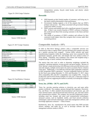 UOIG 10
University of Oregon Investment Group April 22, 2016
transportation systems, bicycle rental kiosks, and electric vehicle
charging stations
Downside
 SSNI depends on their limited number of customers, and losing any in
the future could be detrimental to their performance
 Government funding supports a lot of the projects that use SSNI’s
products and services. Any delays associated with government funding
could lower SSNI’s revenue
 SSNI’s sensors and modules deal with a significant amount of consumer
data. If there’s any security breaches of SSNI’s software or hardware,
this could prevent them from securing customers in the future and hurt
their image
 The timing of acceptance of SSNI’s products and software by their
customers could impact when they recognize their revenue under their
accounting policies
Comparable Analysis—10%
In order to find Silver Spring’s relative value a comparable universe was
constructed in order to capture SSNI’s growth and large gross margins since they
are a quickly growing tech company. Various utility software and meter
manufacturing companies within the technology sector were screened for their
operational segments, growth rates, and margins that were similar to those of
Silver Spring. Ultimately, four companies were chosen and weighted using a
weighted average of metric similarity and importance.
The metrics that were used in order to determine weightings included the
companies’ operating segments, revenue growth, and gross margins. Because of
Silver Spring’s unique positioning with differing revenue growths between years
and wide margins, multiple metrics had to be used to accurately find its valuation
in the space. Additionally, it was difficult to find the right comparable companies
to fully encapsulate SSNI’s operations. Forward comparable analysis was done
for the fiscal years ending December 31, 2016 and December 31, 2017, where
2016 comparables 50% and 2017 comparables were weighted 50%. Using the
EV/Revenue and EV/Gross Profit multiples for each year, a final price target of
$13.64 was achieved, suggesting the market is currently overvaluing the company
by 4.58%.
Itron, Inc. (ITRI)—20.7% and 21.0%
“Itron, Inc. provides metering solutions to electricity, gas, and water utility
markets worldwide. The company operates through three segments: Electricity,
Gas, and Water. It offers standard electromechanical and electronic, gas, and
water and heat meters; and advanced and smart electricity, gas, and water meters
and communication modules. The company also provides prepayment systems,
including smart key, keypad, and smart card communication technologies;
advanced systems, such as handheld, mobile, and fixed network collection
technologies; smart network technologies; meter data management software; and
knowledge application solutions”—Yahoo Finance
Qualitatively, Itron, Inc. manufacturers the actual meters that SSNI provides
sensors, modules, and nodes for, as well as develops software and data
management software similar to SSNI’s.
Multiple Implied Price Weight
EV/Revenue 2016E 11.7 50.0%
EV/Gross Profit 2016E 13.7 50.0%
EV/EBIT 2016E 6.1 -
EV/EBITDA 2016E (3.2) -
EV/(EBITDA-Capex) 2016E 3.7 -
Market Cap/Net Income 2016E 8.9 -
Price Target $12.72
Current Price 14.29
Overvalued (10.98%)
Multiple Implied Price Weight
EV/Revenue 2017E 13.8 50.0%
EV/Gross Profit 2017E 15.3 50.0%
EV/EBIT 2017E 1.4 -
EV/EBITDA 2017E 67.8 -
EV/(EBITDA-Capex) 2017E (3.6) -
Market Cap/Net Income 2017E 6.8 -
Price Target $14.55
Current Price 14.29
Undervalued 1.82%
Implied Price Weight
12.72 50.00%
14.55 50.00%
Price Target $13.64
Current Price 14.29
Undervalued (4.58%)
Comparables Analysis
2016 Comparables
2017 Comparables
Figure 24: 2016 Comps Valuation
Source: UOIG Spreads
Figure 25: 2017 Comps Valuation
Source: UOIG Spreads
Figure 26: Final Relative Valuation
Source: UOIG Spreads
 