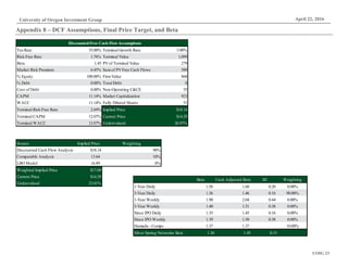UOIG 23
University of Oregon Investment Group April 22, 2016
Appendix 8 – DCF Assumptions, Final Price Target, and Beta
DiscountedFree Cash FlowAssumptions Considerations
TaxRate 35.00% Terminal Growth Rate 3.00%
Risk Free Rate 1.76% Terminal Value 1,099
Beta 1.45 PVof Terminal Value 279
Market Risk Premium 6.45% Sumof PVFree Cash Flows 589
% Equity 100.00% FirmValue 868
% Debt 0.00% Total Debt 0
Cost of Debt 0.00% Non-Operating C&CE 55
CAPM 11.14% Market Capitalization 923
WACC 11.14% Fully Diluted Shares 51
Terminal Risk Free Rate 2.69% Implied Price $18.14
Terminal CAPM 12.07% Current Price $14.29
Terminal WACC 12.07% Undervalued 26.97%
Source Implied Price Weighting
Discounted Cash Flow Analysis $18.14 90%
Comparable Analysis 13.64 10%
LBO Model 16.89 0%
Weighted Implied Price $17.69
Current Price $14.29
Undervalued 23.81%
Beta Cash Adjusted Beta SE Weighting
1-Year Daily 1.56 1.68 0.20 0.00%
3-Year Daily 1.36 1.46 0.16 90.00%
1-Year Weekly 1.90 2.04 0.44 0.00%
3-Year Weekly 1.40 1.51 0.38 0.00%
Since IPO Daily 1.35 1.45 0.16 0.00%
Since IPO Weekly 1.39 1.50 0.38 0.00%
Hamada - Comps 1.37 1.37 10.00%
Silver Spring Networks Beta 1.36 1.45 0.15
 