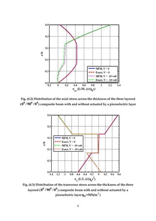 9
Fig. (4.2) Distribution of the axial stress across the thickness of the three layered
(
000
0/90/0 ) composite beam with and without actuated by a piezoelectric layer
Fig. (4.3) Distribution of the transverse stress across the thickness of the three
layered (
000
0/90/0 ) composite beam with and without actuated by a
piezoelectric layer 0q =50N/m
2
)
 
