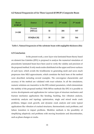 10
4.2 Natural Frequencies of for Three Layered (0°/90°/0°) Composite Beam
Beam
0°/90°/0°
Source 1st mode 2nd mode 3rd mode
S=100
Present
[MFree] 32 204 557
FEM[Ref.20] 35 210 564
Table 1. Natural frequencies of the substrate beam with negligible thickness (Hz)
4.3 Conclusion
In the present work, a new layer wise laminated beam theory based
on element free Galerkin (EFG) is proposed to analyze the numerical simulation of
piezoelectric laminated beam have been used to verify the validity and precision of
the proposed method. It only needs nodes distributed on the upper and lower surfaces
of each layer, which avoids the troublesome in generating mesh and saves much
preprocess time MLS approximants, which constitute the back bone of the method
were described, including several examples. The convergence characteristic and
accuracy of the method are validated with exact solution. In all the simulations,
numeric solutions are insensitive to the EFG-related parameters, which demonstrate
the stability of the proposed method. With MFree methods like EFG it is possible to
review developments and applications for various types of structure mechanics and
fracture mechanics applications like bending, buckling, free vibration analysis,
sensitivity analysis and topology optimization, single and mixed mode crack
problems, fatigue crack growth, and dynamic crack analysis and some typical
applications like vibration of cracked structures, thermoselastic crack problems, and
failure transition in impact problems. Meshfree methods is the possibility of
simplifying adaptively and problems with moving boundaries and discontinuities,
such as phase changes or cracks.
 