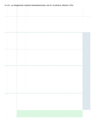 15 Cfr.. La integración cultural latinoamericana. vol III. FELAFACS, México 1992
 