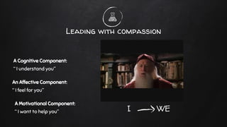 A Cognitive Component:
“ I understand you”
Leading with compassion
An Affective Component:
“ I feel for you”
A Motivational Component:
“ I want to help you” I WE
 