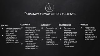 Primary rewards or threats
STATUS
✘ Threats of status
can easily be
triggered
✘ Play against
yourself and
challenge your
personal bests
CERTAINTY
✘ Uncertainty
creates an “error
response” in
your brain that
can’t be ignored
until they are
resolved
✘ Takes away
resources from
other aspects
AUTONOMY
✘ Perception of
exerting
control over
one’s
environment
✘ Feeling
helpless in
times of stress
RELATEDNESS
✘ Perception of
whether
another person
is a friend or a
foe
✘ Need quality
and quantity of
social
connections
FAIRNESS
✘ People may
sacrifice their
own self-
interest for
punishment of
unfairness
 