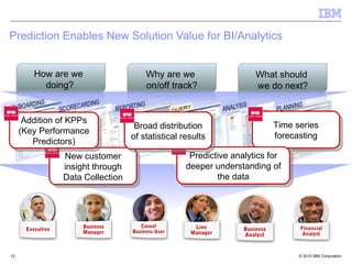 Prediction Enables New Solution Value for BI/Analytics Why are we  on/off track? How are we  doing? What should  we do next? New customer insight through Data Collection Time series forecasting Predictive analytics for deeper understanding of the data Addition of KPPs (Key Performance Predictors) Broad distribution of statistical results 