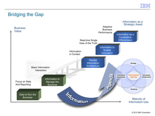 Bridging the Gap   Maturity of Information Use Business Value Information as a  Strategic Asset Information to Manage the Business Basic Information  Interaction Data to Run the Business Focus on Data And Reporting Adaptive Business Performance Information as a Competitive Differentiator Real-time Single View of the Truth Information to Enable Innovation Information in Context Flexible Information Architecture 