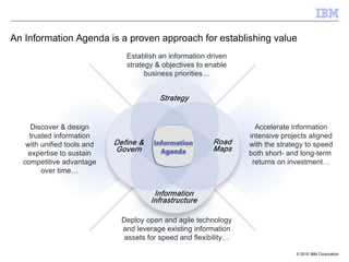 Establish an information driven strategy & objectives to enable business priorities… Deploy open and agile technology and leverage existing information assets for speed and flexibility… Discover & design trusted information with unified tools and expertise to sustain competitive advantage over time… Accelerate information intensive projects aligned with the strategy to speed both short- and long-term  returns on investment… An Information Agenda is a proven approach for establishing value 