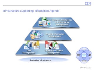 Infrastructure supporting Information Agenda Information Infrastructure 