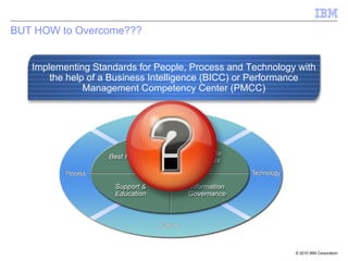 BUT HOW to Overcome??? Implementing Standards for People, Process and Technology with the help of a Business Intelligence (BICC) or Performance Management Competency Center (PMCC) 