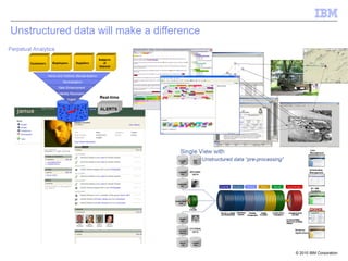 Unstructured data will make a difference 