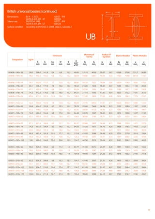 11
UB 406 x 140 x 39 39,0 398,0 141,8 6,4 8,6 10,2 49,65 12510 409,8 15,87 2,87 628,6 57,80 723,7 90,85
UB 406 x 140 x 46 46,0 403,2 142,2 6,8 11,2 10,2 58,64 15690 538,1 16,35 3,03 778,0 75,68 887,6 118,1
UB 406 x 178 x 54 54,1 402,6 177,7 7,7 10,9 10,2 68,95 18720 1021 16,48 3,85 930,0 114,9 1055 178,3
UB 406 x 178 x 60 60,1 406,4 177,9 7,9 12,8 10,2 76,52 21600 1203 16,80 3,97 1063 135,3 1199 209,0
UB 406 x 178 x 67 67,1 409,4 178,8 8,8 14,3 10,2 85,54 24330 1365 16,87 3,99 1189 152,7 1346 236,6
UB 406 x 178 x 74 74,2 412,8 179,5 9,5 16,0 10,2 94,51 27310 1545 17,00 4,04 1323 172,2 1501 267,0
UB 406 x 178 x 85 85,0 417,0 181,0 10,9 18,2 10,2 108,2 31530 1803 17,06 4,08 1512 199,3 1725 310,1
UB 457 x 152 x 52 52,3 449,8 152,4 7,6 10,9 10,2 66,64 21370 645,0 17,91 3,11 950,0 84,64 1096 133,3
UB 457 x 152 x 60 59,8 454,6 152,9 8,1 13,3 10,2 76,23 25500 794,6 18,29 3,23 1122 103,9 1287 163,1
UB 457 x 152 x 67 67,2 458,0 153,8 9,0 15,0 10,2 85,55 28930 912,6 18,39 3,27 1263 118,7 1453 186,7
UB 457 x 152 x 74 74,2 462,0 154,4 9,6 17,0 10,2 94,48 32670 1047 18,60 3,33 1414 135,6 1627 213,1
UB 457 x 152 x 82 82,1 465,8 155,3 10,5 18,9 10,2 104,5 36590 1185 18,71 3,37 1571 152,5 1811 240,4
UB 457 x 191 x 67 67,1 453,4 189,9 8,5 12,7 10,2 85,51 29380 1452 18,54 4,12 1296 152,9 1471 237,3
UB 457 x 191 x 74 74,3 457,0 190,4 9,0 14,5 10,2 94,63 33320 1671 18,76 4,20 1458 175,5 1653 272,1
UB 457 x 191 x 82 82,0 460,0 191,3 9,9 16,0 10,2 104,5 37050 1871 18,83 4,23 1611 195,6 1831 303,9
UB 457 x 191 x 89 89,3 463,4 191,9 10,5 17,7 10,2 113,8 41020 2089 18,99 4,29 1770 217,8 2014 338,4
UB 457 x 191 x 98 98,3 467,2 192,8 11,4 19,6 10,2 125,3 45730 2347 19,11 4,33 1957 243,5 2232 378,9
UB 457 x 191 x 106 106 469,0 194,0 12,6 20,6 10,2 134,7 48790 2515 19,04 4,32 2081 259,2 2385 405,3
UB 533 x 165 x 66 66,0 525,0 165,0 8,9 11,4 13 83,77 35100 857,3 20,47 3,20 1337 103,9 1563 166,2
UB 533 x 165 x 74 74,0 529,0 166,0 9,7 13,6 13 95,28 41100 1042 20,77 3,31 1554 125,5 1810 200,3
UB 533 x 165 x 85 85,0 535,0 166,0 10,3 16,5 13 107,9 48580 1264 21,22 3,42 1816 152,2 2105 241,8
UB 533 x 210 x 82 82,2 528,3 208,8 9,6 13,2 12,7 104,7 47540 2007 21,31 4,38 1800 192,3 2059 300,4
UB 533 x 210 x 92 92,1 533,1 209,3 10,1 15,6 12,7 117,4 55230 2389 21,69 4,51 2072 228,3 2360 355,6
UB 533 x 210 x 101 101,0 536,7 210,0 10,8 17,4 12,7 128,7 61520 2692 21,87 4,57 2292 256,4 2612 399,4
UB 533 x 210 x 109 109,0 539,5 210,8 11,6 18,8 12,7 138,9 66820 2943 21,94 4,60 2477 279,2 2828 435,8
UB 533 x 210 x 122 122,0 544,5 211,9 12,7 21,3 12,7 155,4 76040 3388 22,12 4,67 2793 319,7 3196 499,7
XX
Y
Y
iy iy
h
r
tw
tf
b
UB
British universal beams (continued)
Dimensions:	 BS 4 - 1: 2005		 UB127 - 914
		 ASTM A 6/A 6M - 07	 UB1016
Tolerances:	 EN 10034: 1993		 UB127 - 914
		 ASTM A 6/A 6M - 07	 UB1016
Surface condition: 	 according to EN 10163-3: 2004, class C, subclass 1
Designation kg/m
Dimension
Moment of
Inertia
Radius Of
Gyration
Elastic Modulus Plastic Modulus
h
mm
b
mm
tw
mm
tf
mm
R
mm
A
mm²
x10²
lx
mm4
ly
mm4
ix
mm
iy
mm
Zx
mm3
Zy
mm3
x
mm3
y
mm3
 