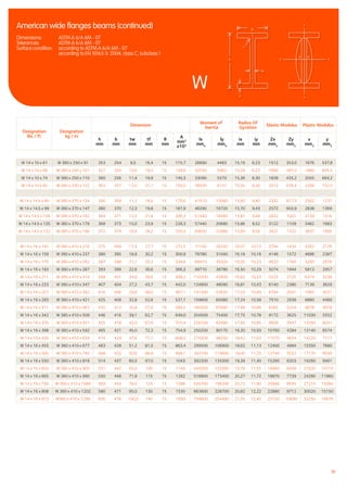 19
W 14 x 10 x 61 W 360 x 250 x 91 353 254 9,5 16,4 15 115,7 26690 4483 15,19 6,23 1512 353,0 1676 537,8
W 14 x 10 x 68 W 360 x 250 x 101 357 255 10,5 18,3 15 128,9 30150 5062 15,29 6,27 1689 397,0 1880 605,5
W 14 x 10 x 74 W 360 x 250 x 110 360 256 11,4 19,9 15 140,3 33090 5570 15,36 6,30 1838 435,2 2055 664,2
W 14 x 10 x 82 W 360 x 250 x 122 363 257 13,0 21,7 15 155,0 36530 6147 15,35 6,30 2013 478,4 2266 732,0
W 14 x 14.5 x 90 W 360 x 370 x 134 356 369 11,2 18,0 15 170,6 41510 15080 15,60 9,40 2332 817,3 2562 1237
W 14 x 14.5 x 99 W 360 x 370 x 147 360 370 12,3 19,8 15 187,9 46290 16720 15,70 9,43 2572 903,9 2838 1369
W 14 x 14.5 x 109 W 360 x 370 x 162 364 371 13,3 21,8 15 206,3 51540 18560 15,81 9,49 2832 1001 3139 1516
W 14 x 14.5 x 120 W 360 x 370 x 179 368 373 15,0 23,9 15 228,3 57440 20680 15,86 9,52 3122 1109 3482 1683
W 14 x 14.5 x 132 W 360 x 370 x 196 372 374 16,4 26,2 15 250,3 63630 22860 15,94 9,56 3421 1222 3837 1856
W 14 x 16 x 145 W 360 x 410 x 216 375 394 17,3 27,7 15 275,5 71140 28250 16,07 10,13 3794 1434 4262 2176
W 14 x 16 x 159 W 360 x 410 x 237 380 395 18,9 30,2 15 300,9 78780 31040 16,18 10,16 4146 1572 4686 2387
W 14 x 16 x 176 W 360 x 410 x 262 387 398 21,1 33,3 15 334,6 89410 35020 16,35 10,23 4620 1760 5260 2676
W 14 x 16 x 193 W 360 x 410 x 287 393 399 22,6 36,6 15 366,3 99710 38780 16,50 10,29 5074 1944 5813 2957
W 14 x 16 x 211 W 360 x 410 x 314 399 401 24,9 39,6 15 399,2 110200 42600 16,62 10,33 5525 2125 6374 3236
W 14 x 16 x 233 W 360 x 410 x 347 407 404 27,2 43,7 15 442,0 124900 48090 16,81 10,43 6140 2380 7139 3629
W 14 x 16 x 257 W 360 x 410 x 382 416 406 29,8 48,0 15 487,1 141300 53620 17,03 10,49 6794 2641 7965 4031
W 14 x 16 x 283 W 360 x 410 x 421 425 409 32,8 52,6 15 537,1 159600 60080 17,24 10,58 7510 2938 8880 4489
W 14 x 16 x 311 W 360 x 410 x 463 435 412 35,8 57,4 15 589,5 180200 67040 17,48 10,66 8283 3254 9878 4978
W 14 x 16 x 342 W 360 x 410 x 509 446 416 39,1 62,7 15 649,0 204500 75400 17,75 10,78 9172 3625 11030 5552
W 14 x 16 x 370 W 360 x 410 x 551 455 418 42,0 67,6 15 701,4 226100 82490 17,95 10,85 9939 3947 12050 6051
W 14 x 16 x 398 W 360 x 410 x 592 465 421 45,0 72,3 15 754,9 250200 90170 18,20 10,93 10760 4284 13140 6574
W 14 x 16 x 426 W 360 x 410 x 634 474 424 47,6 77,1 15 808,0 274200 98250 18,42 11,03 11570 4634 14220 7117
W 14 x 16 x 455 W 360 x 410 x 677 483 428 51,2 81,5 15 863,4 299500 106900 18,62 11,13 12400 4994 15350 7680
W 14 x 16 x 500 W 360 x 410 x 744 498 432 55,6 88,9 15 948,1 342100 119900 19,00 11,25 13740 5552 17170 8549
W 14 x 16 x 550 W 360 x 410 x 818 514 437 60,5 97,0 15 1043 392200 135500 19,39 11,40 15260 6203 19260 9561
W 14 x 16 x 605 W 360 x 410 x 900 531 442 65,9 106 15 1149 450200 153300 19,79 11,55 16960 6938 21620 10710
W 14 x 16 x 665 W 360 x 410 x 990 550 448 71,9 115 15 1262 518900 173400 20,27 11,72 18870 7739 24280 11960
W 14 x 16 x 730 W 360 x 410 x 1086 569 454 78,0 125 15 1386 595700 196200 20,73 11,90 20940 8645 27210 13380
W 14 x 16 x 808 W 360 x 410 x 1202 580 471 95,0 130 15 1530 663600 228700 20,82 12,22 22880 9712 30020 15150
W 14 x 16 x 873 W360 x 410 x 1299 600 476 100,0 140 15 1650 754600 254400 21,35 12,40 25150 10690 33250 16670
W
American wide flanges beams (continued)
Dimensions:	 ASTM A 6/A 6M - 07
Tolerances: 	 ASTM A 6/A 6M - 07
Surface condition: 	 according to ASTM A 6/A 6M - 07
		 according to EN 10163-3: 2004, class C, subclass 1
XX
Y
Y
iy iy
h
r
tw
tf
b
Designation
lbs / ft
Designation
kg / m
Dimension
Moment of
Inertia
Radius Of
Gyration
Elastic Modulus Plastic Modulus
h
mm
b
mm
tw
mm
tf
mm
R
mm
A
mm²
x10²
lx
mm4
ly
mm4
ix
mm
iy
mm
Zx
mm3
Zy
mm3
x
mm3
y
mm3
 