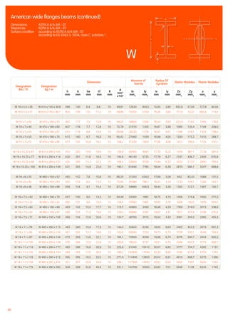 20
W 16 x 5.5 x 26 W 410 x 140 x 38.8 399 140 6,4 8,8 10 49,91 12620 403,5 15,93 2,85 632,6 57,65 727,8 90,55
W 16 x 5.5 x 31 W 410 x 140 x 46.1 403 140 7,0 11,2 10 58,86 15550 513,6 16,26 2,95 771,9 73,37 883,6 114,9
W 16 x 7 x 36 W 410 x 180 x 53 403 177 7,5 10,9 10 68,03 18600 1009 16,54 3,85 922,9 114,0 1045 176,6
W 16 x 7 x 40 W 410 x 180 x 60 407 178 7,7 12,8 10 75,79 21570 1205 16,87 3,99 1060 135,4 1194 209,0
W 16 x 7 x 45 W 410 x 180 x 67 410 179 8,8 14,4 10 85,96 24530 1379 16,91 4,01 1196 154,1 1354 238,6
W 16 x 7 x 50 W 410 x 180 x 75 413 180 9,7 16,0 10 95,42 27460 1559 16,98 4,05 1330 173,2 1510 268,7
W 16 x 7 x 57 W 410 x 180 x 85 417 181 10,9 18,2 10 108,2 31530 1803 17,06 4,08 1512 199,3 1725 310,1
W 16 x 10.25 x 67 W 410 x 260 x 100 415 260 10,0 16,9 10 126,9 39760 4954 17,70 6,25 1916 381,1 2129 581,4
W 16 x 10.25 x 77 W 410 x 260 x 114 420 261 11,6 19,3 10 145,8 46140 5725 17,79 6,27 2197 438,7 2456 670,9
W 16 x 10.25 x 89 W 410 x 260 x 132 425 263 13,3 22,2 10 168,3 53830 6739 17,89 6,33 2533 512,5 2850 785,4
W 16 x 10.25 x 100 W 410 x 260 x 149 431 265 14,9 25,0 10 190,1 61840 7765 18,04 6,39 2870 586,1 3247 899,8
W 18 x 6 x 35 W 460 x 150 x 52 450 152 7,6 10,8 10 66,25 21200 634,0 17,89 3,09 942 83,43 1088 131,5
W 18 x 6 x 40 W 460 x 150 x 60 455 153 8,0 13,3 10 75,83 25480 796,1 18,33 3,24 1120 104,1 1284 163,1
W 18 x 6 x 46 W 460 x 150 x 68 459 154 9,1 15,4 10 87,26 29680 940,5 18,44 3,28 1293 122,1 1487 192,1
W 18 x 7.5 x 50 W 460 x 190 x 74 457 190 9,0 14,5 10 94,48 33260 1661 18,75 4,19 1456 174,8 1650 271,0
W 18 x 7.5 x 55 W 460 x 190 x 82 460 191 9,9 16,0 10 104,4 37000 1862 18,83 4,22 1608 195,0 1829 303,0
W 18 x 7.5 x 60 W 460 x 190 x 89 463 192 10,5 17,7 10 113,7 40960 2093 18,96 4,29 1769 218,0 2013 338,8
W 18 x 7.5 x 65 W 460 x 190 x 97 466 193 11,4 19,0 10 123,0 44680 2282 19,02 4,31 1917 237,8 2189 370,4
W 18 x 7.5 x 71 W 460 x 190 x 106 469 194 12,6 20,6 10 134,7 48790 2515 19,04 4,32 2081 259,2 2385 405,3
W 18 x 11 x 76 W 460 x 280 x 113 463 280 10,8 17,3 10 144,0 55600 6335 19,65 6,63 2402 452,5 2673 691,3
W 18 x 11 x 86 W 460 x 280 x 128 467 282 12,2 19,6 10 163,6 63690 7333 19,73 6,70 2728 520,1 3049 795,9
W 18 x 11 x 97 W 460 x 280 x 144 472 283 13,6 22,1 10 184,1 72600 8358 19,86 6,74 3076 590,7 3454 905,5
W 18 x 11 x 106 W 460 x 280 x 158 476 284 15,0 23,9 10 200,8 79620 9137 19,91 6,75 3346 643,5 3774 988,7
W 18 x 11 x 119 W 460 x 280 x 177 482 286 16,6 26,9 10 225,8 91040 10510 20,07 6,82 3777 734,7 4282 1131
W 18 x 11 x 130 W 460 x 280 x 193 489 283 17,0 30,5 10 246,2 102400 11540 20,39 6,85 4186 815,5 4754 1253
W 18 x 11 x 143 W 460 x 280 x 213 495 285 18,5 33,5 10 271,0 114300 12950 20,54 6,91 4619 908,7 5272 1398
W 18 x 11 x 158 W 460 x 280 x 235 501 287 20,6 36,6 10 299,1 127300 14450 20,63 6,95 5083 1007 5839 1554
W 18 x 11 x 175 W 460 x 280 x 260 509 289 22,6 40,4 10 331,1 143700 16300 20,83 7,01 5646 1128 6525 1743
XX
Y
Y
iy iy
h
r
tw
tf
b
W
American wide flanges beams (continued)
Dimensions:	 ASTM A 6/A 6M - 07
Tolerances: 	 ASTM A 6/A 6M - 07
Surface condition: 	 according to ASTM A 6/A 6M - 07
		 according to EN 10163-3: 2004, class C, subclass 1
Designation
lbs / ft
Designation
kg / m
Dimension
Moment of
Inertia
Radius Of
Gyration
Elastic Modulus Plastic Modulus
h
mm
b
mm
tw
mm
tf
mm
R
mm
A
mm²
x10²
lx
mm4
ly
mm4
ix
mm
iy
mm
Zx
mm3
Zy
mm3
x
mm3
y
mm3
 