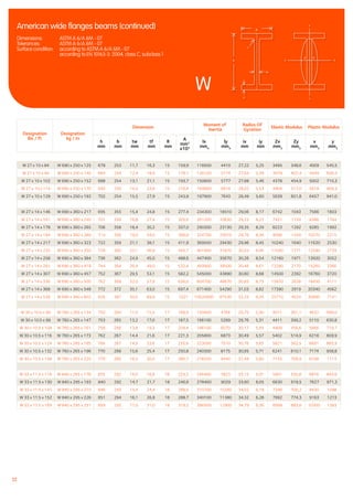 22
W 27 x 10 x 84 W 690 x 250 x 125 678 253 11,7 16,3 15 159,9 118500 4410 27,22 5,25 3495 348,6 4009 545,5
W 27 x 10 x 94 W 690 x 250 x 140 684 254 12,4 18,9 15 178,1 136100 5174 27,64 5,39 3979 407,4 4549 636,4
W 27 x 10 x 102 W 690 x 250 x 152 688 254 13,1 21,1 15 193,7 150600 5777 27,88 5,46 4378 454,9 5002 710,3
W 27 x 10 x 114 W 690 x 250 x 170 693 256 14,5 23,6 15 216,4 169900 6618 28,02 5,53 4904 517,0 5618 809,3
W 27 x 10 x 129 W 690 x 250 x 192 702 254 15,5 27,9 15 243,8 197900 7643 28,49 5,60 5639 601,8 6457 941,0
W 27 x 14 x 146 W 690 x 360 x 217 695 355 15,4 24,8 15 277,4 234300 18510 29,06 8,17 6742 1043 7566 1603
W 27 x 14 x 161 W 690 x 360 x 240 701 356 16,8 27,4 15 305,6 261200 20630 29,23 8,22 7451 1159 8386 1784
W 27 x 14 x 178 W 690 x 360 x 265 706 358 18,4 30,2 15 337,0 290300 23130 29,35 8,29 8223 1292 9285 1992
W 27 x 14 x 194 W 690 x 360 x 289 714 356 19,0 34,0 15 366,8 324700 25610 29,76 8,36 9096 1439 10270 2215
W 27 x 14 x 217 W 690 x 360 x 323 722 359 21,1 38,1 15 411,8 369500 29430 29,96 8,45 10240 1640 11620 2530
W 27 x 14 x 235 W 690 x 360 x 350 728 360 23,1 40,9 15 445,7 401900 31870 30,03 8,46 11040 1771 12590 2739
W 27 x 14 x 258 W 690 x 360 x 384 736 362 24,9 45,0 15 488,6 447400 35670 30,26 8,54 12160 1971 13920 3052
W 27 x 14 x 281 W 690 x 360 x 419 744 364 26,9 49,0 15 532,4 493900 39500 30,46 8,61 13280 2170 15260 3366
W 27 x 14 x 307 W 690 x 360 x 457 752 367 29,5 53,1 15 582,2 545000 43890 30,60 8,68 14500 2392 16760 3720
W 27 x 14 x 336 W 690 x 360 x 500 762 369 32,0 57,9 15 636,0 604700 48670 30,83 8,75 15870 2638 18450 4111
W 27 x 14 x 368 W 690 x 360 x 548 772 372 35,1 63,0 15 697,4 671400 54290 31,03 8,82 17390 2919 20340 4562
W 27 x 14 x 539 W 690 x 360 x 802 826 387 50,0 89,9 15 1021 10620000 87530 32,25 9,26 25710 4524 30890 7141
W 30 x 10.5 x 90 W 760 x 265 x 134 750 264 11,9 15,5 17 169,9 150400 4766 29,75 5,30 4011 361,1 4632 568,0
W 30 x 10.5 x 99 W 760 x 265 x 147 753 265 13,2 17,0 17 187,5 166100 5289 29,76 5,31 4411 399,2 5110 630,8
W 30 x 10.5 x 108 W 760 x 265 x 161 758 266 13,8 19,3 17 204,4 186100 6070 30,17 5,45 4909 456,6 5666 719,7
W 30 x 10.5 x 116 W 760 x 265 x 173 762 267 14,4 21,6 17 221,3 205800 6873 30,49 5,57 5402 514,9 6218 809,9
W 30 x 10.5 x 124 W 760 x 265 x 185 766 267 14,9 23,6 17 235,6 223000 7510 30,76 5,65 5821 562,5 6691 883,9
W 30 x 10.5 x 132 W 760 x 265 x 196 770 268 15,6 25,4 17 250,8 240300 8175 30,95 5,71 6241 610,1 7174 958,8
W 30 x 10.5 x 148 W 760 x 265 x 220 779 266 16,5 30,0 17 280,7 278200 9440 31,48 5,80 7143 709,9 8198 1113
W 33 x 11.5 x 118 W 840 x 295 x 176 835 292 14,0 18,8 18 224,2 246400 7823 33,15 5,91 5901 535,8 6816 843,6
W 33 x 11.5 x 130 W 840 x 295 x 193 840 292 14,7 21,7 18 246,6 278400 9029 33,60 6,05 6630 618,5 7627 971,3
W 33 x 11.5 x 141 W 840 x 295 x 210 846 293 15,4 24,4 18 268,5 310700 10260 34,02 6,18 7346 700,2 8430 1098
W 33 x 11.5 x 152 W 840 x 295 x 226 851 294 16,1 26,8 18 288,7 340100 11380 34,32 6,28 7992 774,3 9163 1213
W 33 x 11.5 x 169 W 840 x 295 x 251 859 292 17,0 31,0 18 319,3 386500 12900 34,79 6,36 8999 883,6 10300 1383
XX
Y
Y
iy iy
h
r
tw
tf
b
W
American wide flanges beams (continued)
Dimensions:	 ASTM A 6/A 6M - 07
Tolerances: 	 ASTM A 6/A 6M - 07
Surface condition: 	 according to ASTM A 6/A 6M - 07
		 according to EN 10163-3: 2004, class C, subclass 1
Designation
lbs / ft
Designation
kg / m
Dimension
Moment of
Inertia
Radius Of
Gyration
Elastic Modulus Plastic Modulus
h
mm
b
mm
tw
mm
tf
mm
R
mm
A
mm²
x10²
lx
mm4
ly
mm4
ix
mm
iy
mm
Zx
mm3
Zy
mm3
x
mm3
y
mm3
 