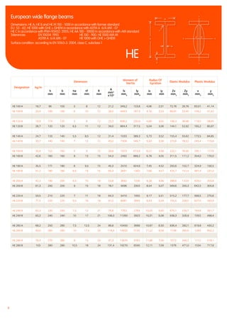 6
HE 100 A 16,7 96 100 5 8 12 21,2 349,2 133,8 4,06 2,51 72,76 26,76 83,01 41,14
HE 100 B 20,4 100 100 6 10 12 26,0 449,5 167,3 4,16 2,53 89,91 33,45 104,2 51,42
HE 120 A 19,9 114 120 5 8 12 25,3 606,2 230,9 4,89 3,02 106,3 38,48 119,5 58,85
HE 120 B 26,7 120 120 6,5 11 12 34,0 864,4 317,5 5,04 3,06 144,1 52,92 165,2 80,97
HE 140 A 24,7 133 140 5,5 8,5 12 31,4 1033 389,3 5,73 3,52 155,4 55,62 173,5 84,85
HE 140 B 33,7 140 140 7 12 12 43,0 1509 549,7 5,93 3,58 215,6 78,52 245,4 119,8
HE 160 A 30,4 152 160 6 9 15 38,8 1673 615,6 6,57 3,98 220,1 76,95 245,1 117,6
HE 160 B 42,6 160 160 8 13 15 54,3 2492 889,2 6,78 4,05 311,5 111,2 354,0 170,0
HE 180 A 35,5 171 180 6 9,5 15 45,3 2510 924,6 7,45 4,52 293,6 102,7 324,9 156,5
HE 180 B 51,2 180 180 8,5 14 15 65,3 3831 1363 7,66 4,57 425,7 151,4 481,4 231,0
HE 200 A 42,3 190 200 6,5 10 18 53,8 3692 1336 8,28 4,98 388,6 133,6 429,5 203,8
HE 200 B 61,3 200 200 9 15 18 78,1 5696 2003 8,54 5,07 569,6 200,3 642,5 305,8
HE 220 A 50,5 210 220 7 11 18 64,3 5410 1955 9,17 5,51 515,2 177,7 568,5 270,6
HE 220 B 71,5 220 220 9,5 16 18 91,0 8091 2843 9,43 5,59 735,5 258,5 827,0 393,9
HE 240 A 60,3 230 240 7,5 12 21 76,8 7763 2769 10,05 6,00 675,1 230,7 744,6 351,7
HE 240 B 83,2 240 240 10 17 21 106,0 11260 3923 10,31 6,08 938,3 326,9 1053 498,4
HE 260 A 68,2 250 260 7,5 12,5 24 86,8 10450 3668 10,97 6,50 836,4 282,1 919,8 430,2
HE 260 B 93,0 260 260 10 17,5 24 118,4 14920 5135 11,22 6,58 1148 395,0 1283 602,2
HE 280 A 76,4 270 280 8 13 24 97,3 13670 4763 11,86 7,00 1013 340,2 1112 518,1
HE 280 B 103 280 280 10,5 18 24 131,4 19270 6595 12,11 7,09 1376 471,0 1534 717,6
XX
Y
Y
iy iy
h
r
tw
tf
b
HE
European wide flange beams
Dimensions: HE A, HE B and HE M 100 - 1000 in accordance with former standard
EU 53 - 62; HE 1000 with GHE > GHEM in accordance with ASTM A 6/A 6M - 07
HE C in accordance with PNH-93452: 2005; HE AA 100 - 10000 in accordance with AM standard
Tolerances: 	 EN 10034: 1993		 HE 100 - 900; HE 1000 AM-M
		 ASTM A 6/A 6M - 07	 HE 1000 with GHE > GHEM
Surface condition: according to EN 10163-3: 2004, class C, subclass 1
Designation kg/m
Dimension
Moment of
Inertia
Radius Of
Gyration
Elastic Modulus Plastic Modulus
h
mm
b
mm
tw
mm
tf
mm
R
mm
A
mm²
x10²
lx
mm4
ly
mm4
ix
mm
iy
mm
Zx
mm3
Zy
mm3
x
mm3
y
mm3
 