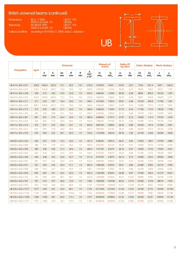 Beams Brochure Revision Final