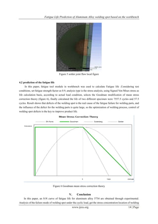 Fatigue Life Prediction of Aluminum Alloy welding spot based on the ...