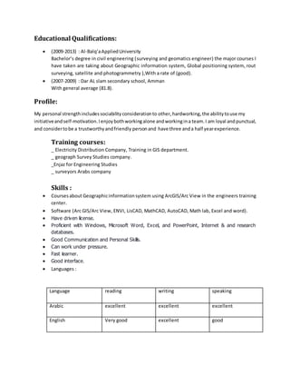 Educational Qualifications:
 (2009-2013) : Al-Balq’aAppliedUniversity
Bachelor’s degree in civil engineering (surveying and geomatics engineer) the major courses I
have taken are taking about Geographic information system, Global positioning system, rout
surveying, satellite and photogrammetry ),With a rate of (good).
 (2007-2009) : Dar AL slam secondary school, Amman
With general average (81.8).
Profile:
My personal strengthincludessociabilityconsiderationto other, hardworking,the abilitytouse my
initiativeandself-motivation.Ienjoybothworkingalone andworkingina team. I am loyal and punctual,
and considertobe a trustworthyandfriendly personand have three anda half yearexperience.
Training courses:
_ Electricity Distribution Company, Training in GIS department.
_ geograph Survey Studies company.
_Enjaz for Engineering Studies
_ surveyors Arabs company
Skills :
 Coursesabout Geographicinformationsystem using ArcGIS/Arc View in the engineers training
center.
 Software (Arc GIS/Arc View, ENVI, LisCAD, MathCAD, AutoCAD, Math lab, Excel and word).
 Have driven license.
 Proficient with Windows, Microsoft Word, Excel, and PowerPoint, Internet & and research
databases.
 Good Communication and Personal Skills.
 Can work under pressure.
 Fast learner.
 Good interface.
 Languages :
Language reading writing speaking
Arabic excellent excellent excellent
English Very good excellent good
 