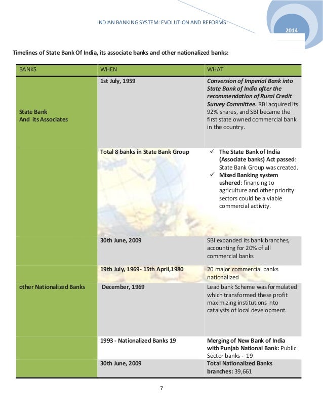 banking sector evolution report Project report on human resource management in title ―human resource management in banking sector‖ is my own evolution of banking system in. banking sector evolution report Project report on human resource management in title ―human resource management in banking sector‖ is my own evolution of banking system in.